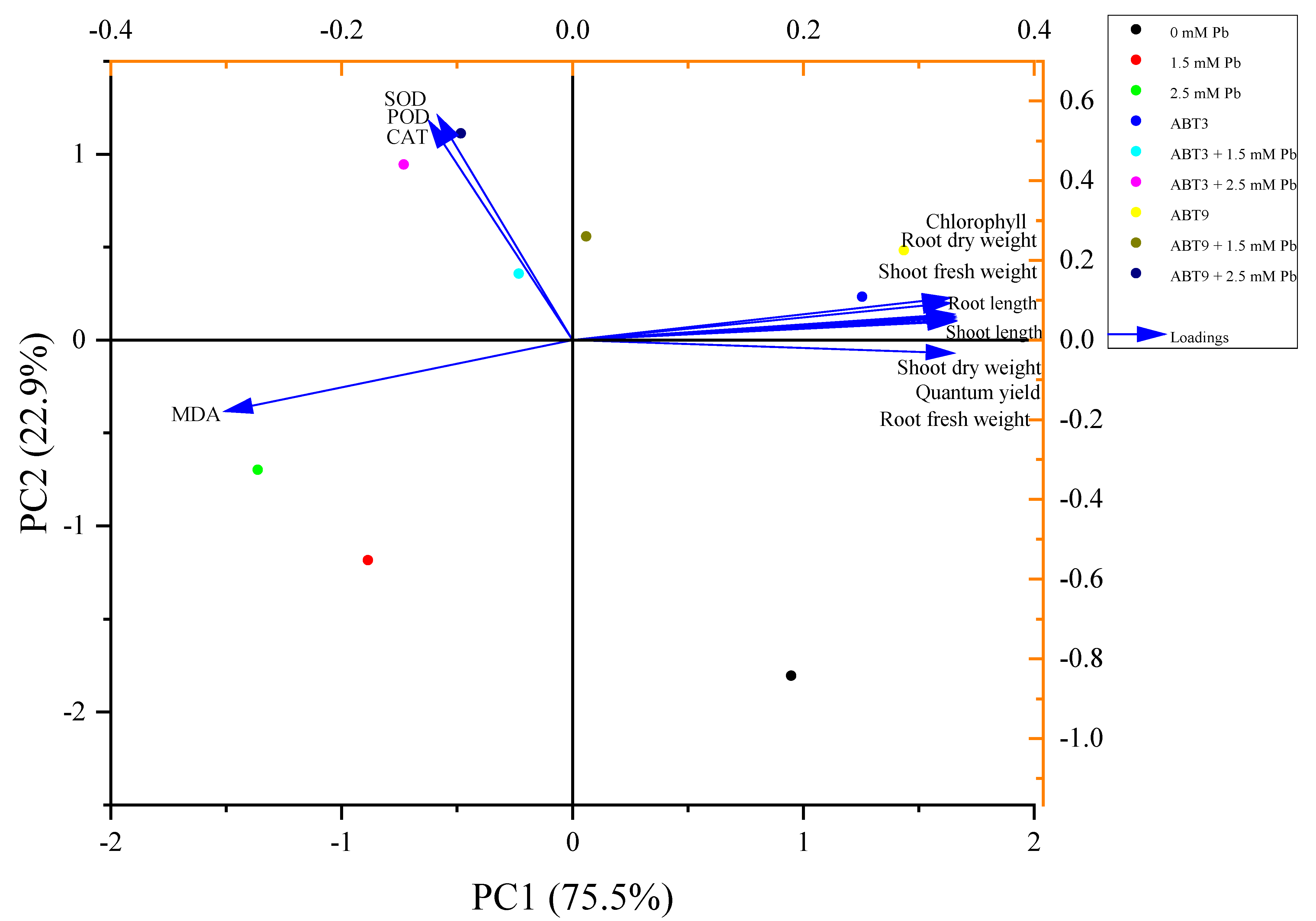 Agriculture 12 01155 g006