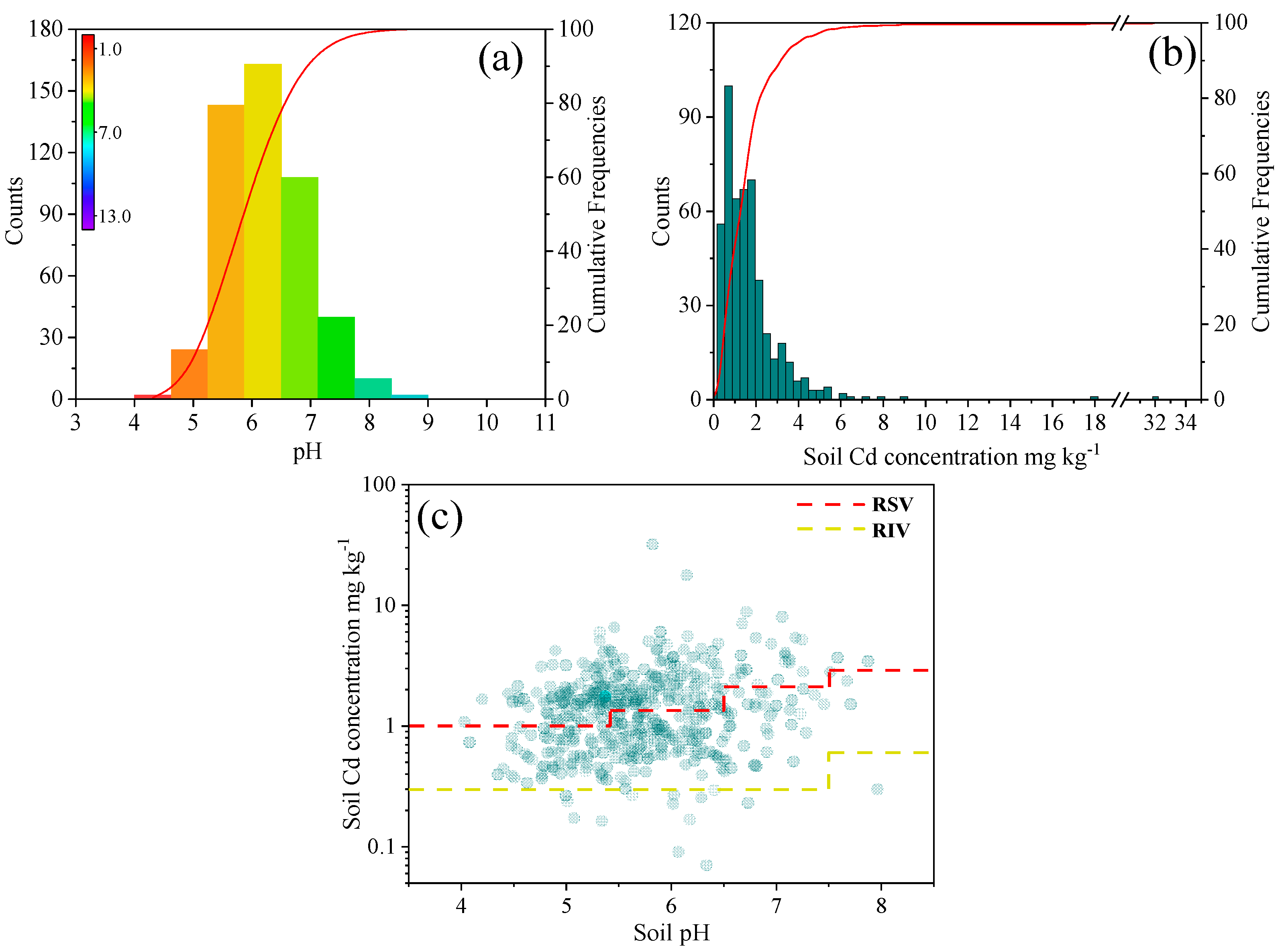 Agriculture 12 01156 g002