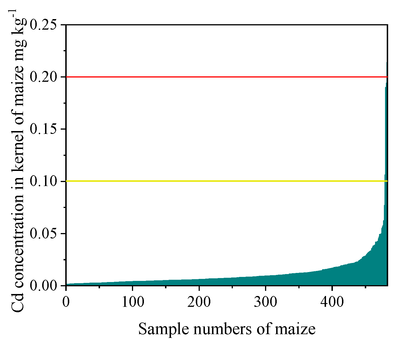 Agriculture 12 01156 g003