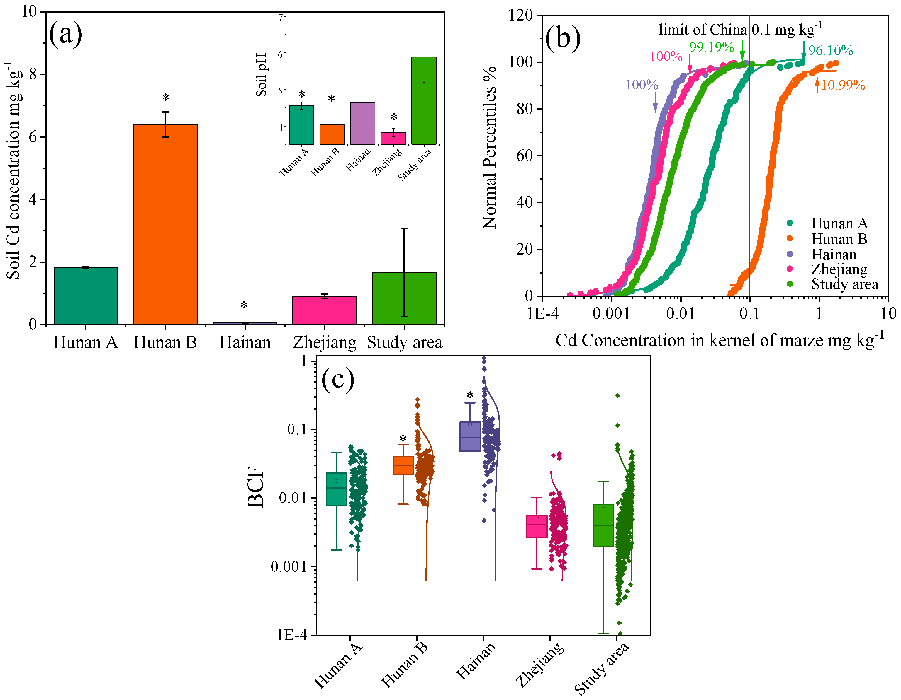 Agriculture 12 01156 g004
