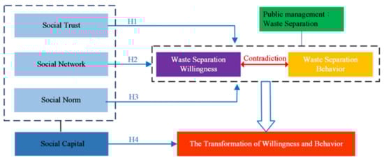 Agriculture 12 01159 g001 550