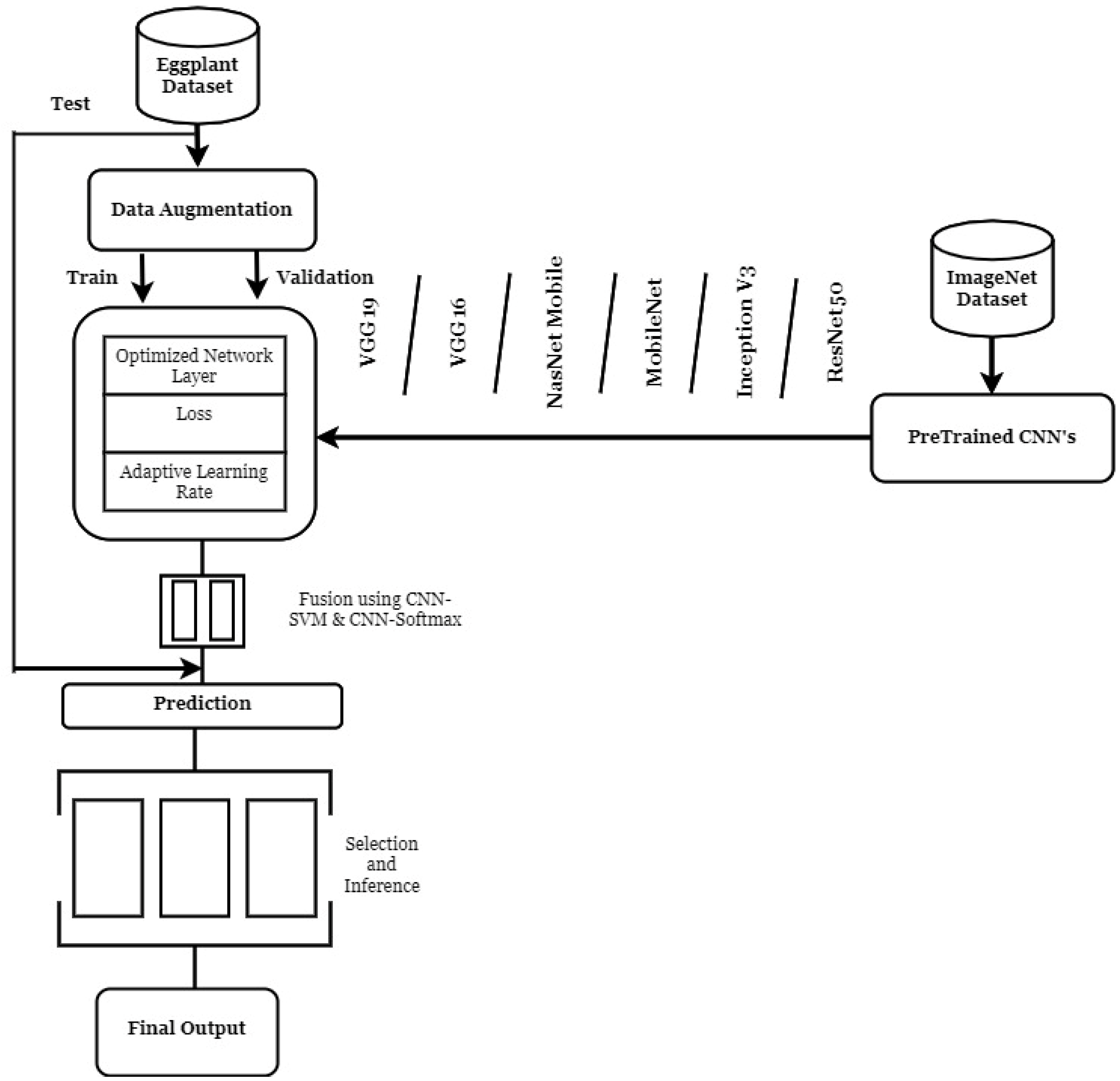 Agriculture 12 01160 g002