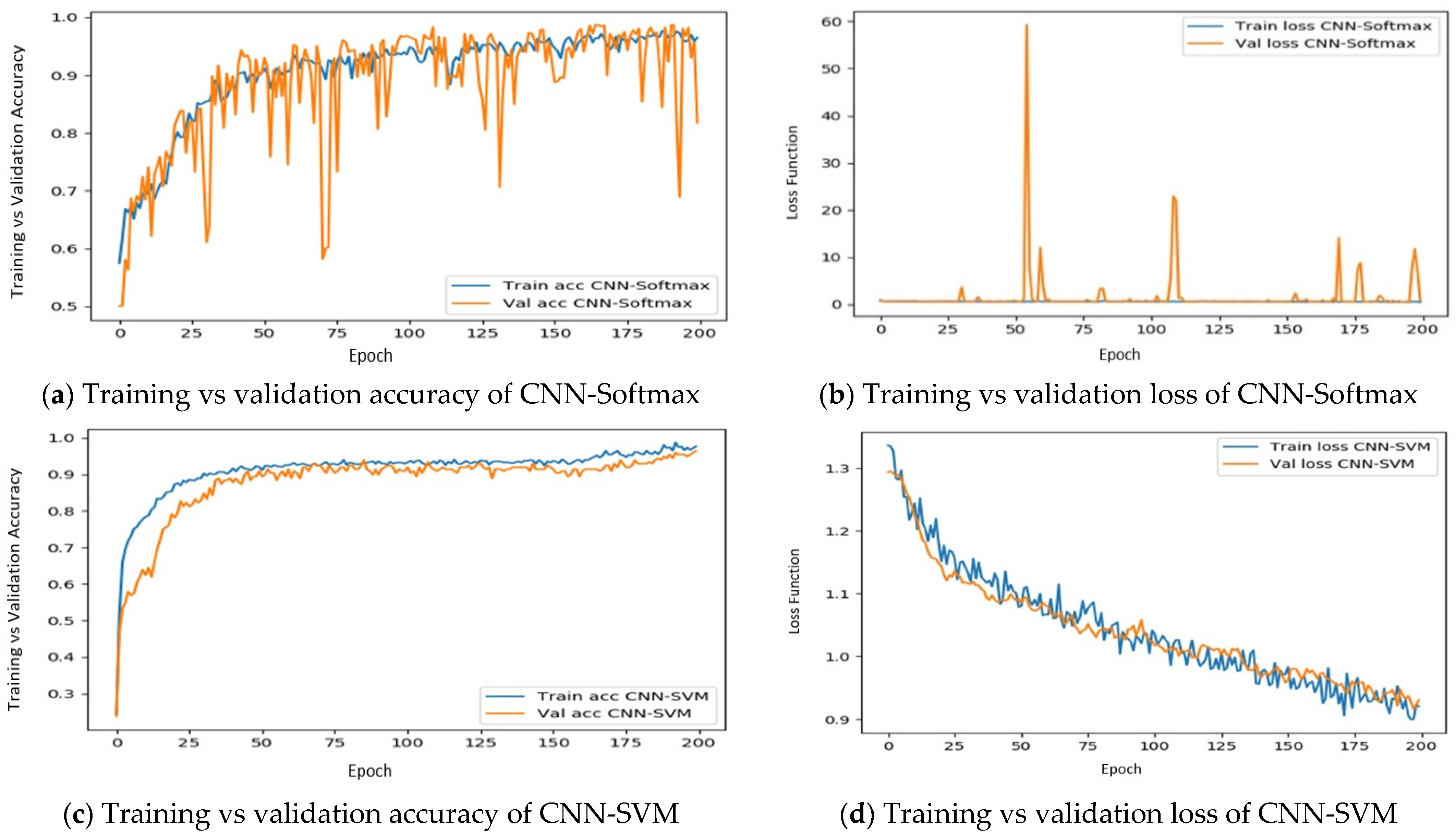 Agriculture 12 01160 g004
