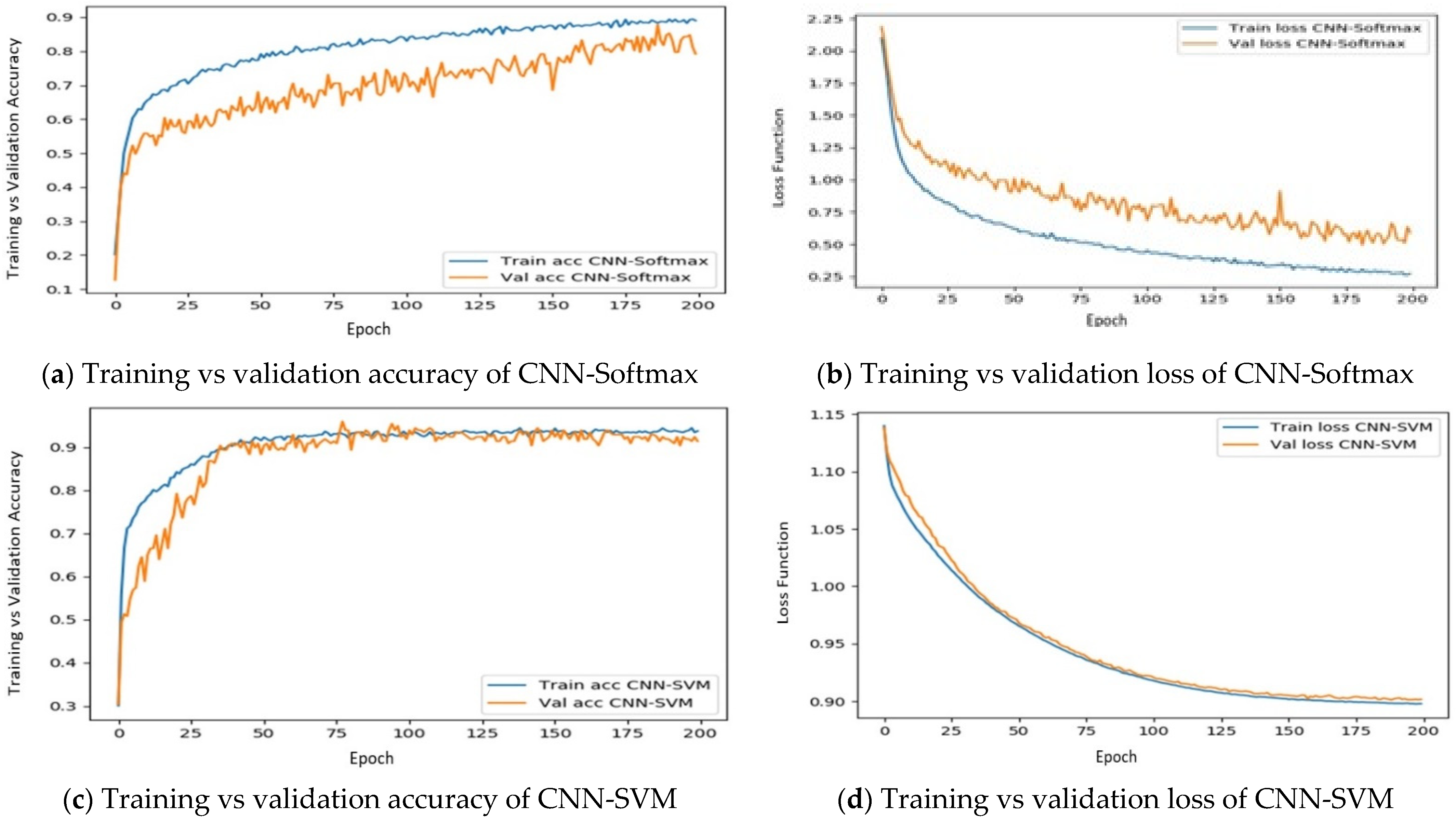 Agriculture 12 01160 g006