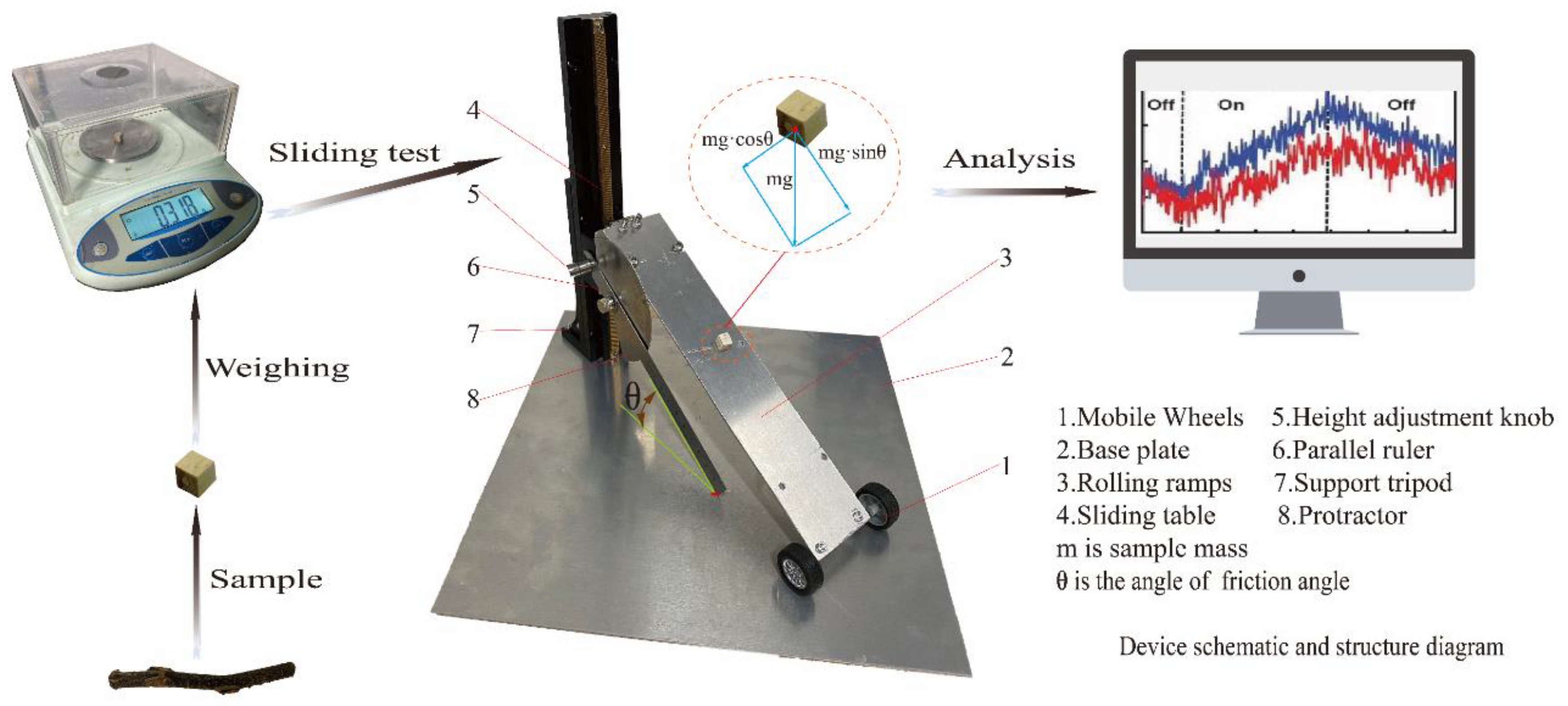Agriculture 12 01165 g005