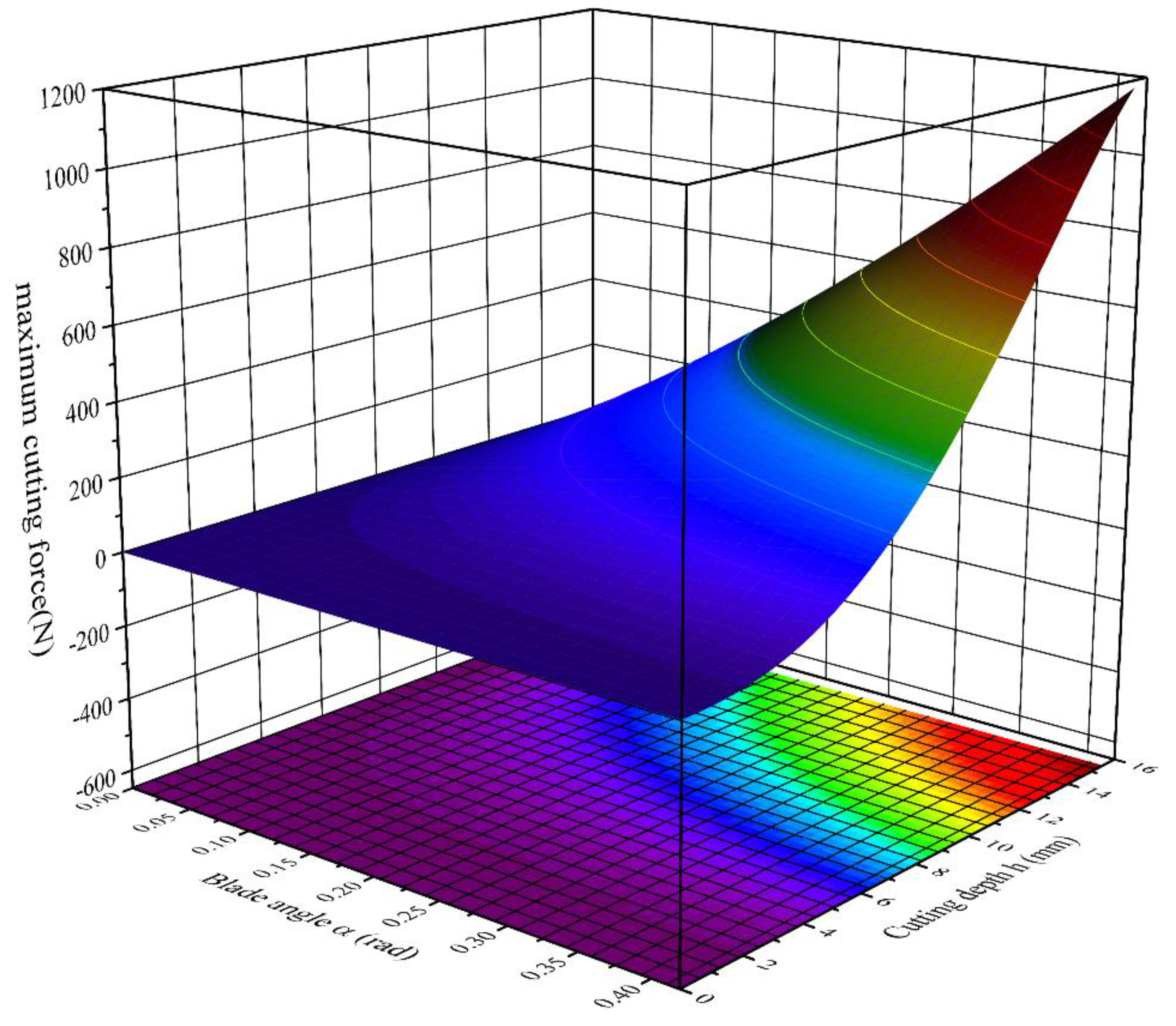 Agriculture 12 01165 g007