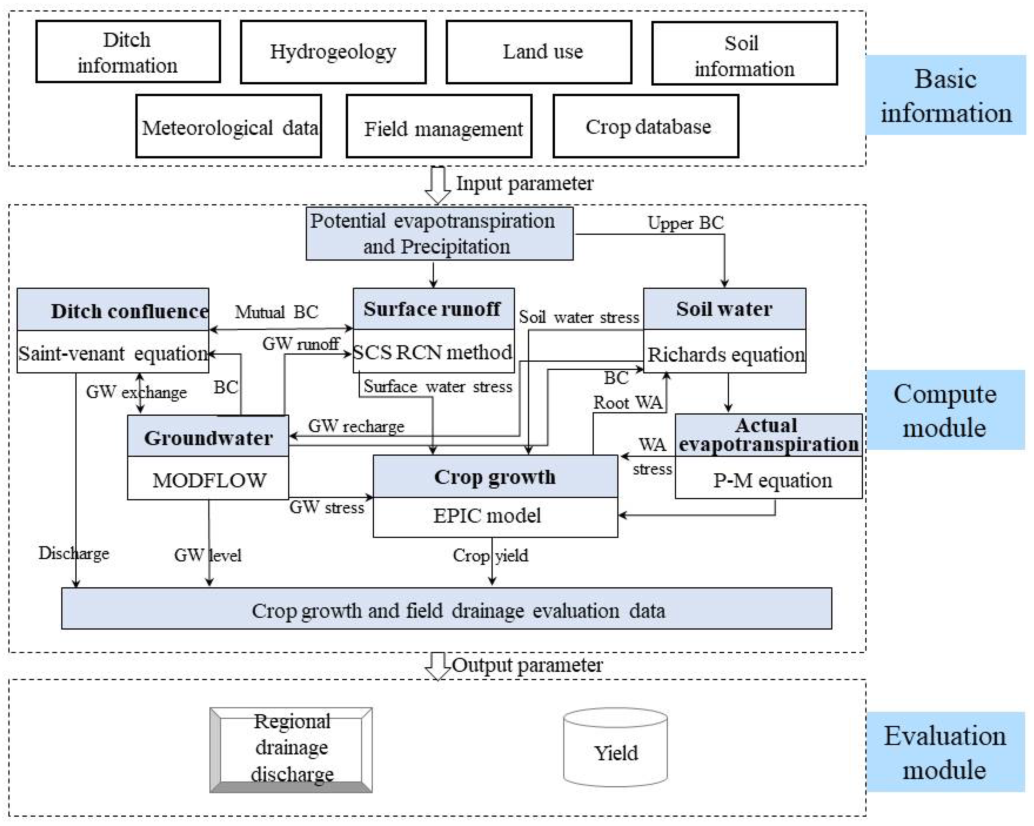 Agriculture 12 01167 g002