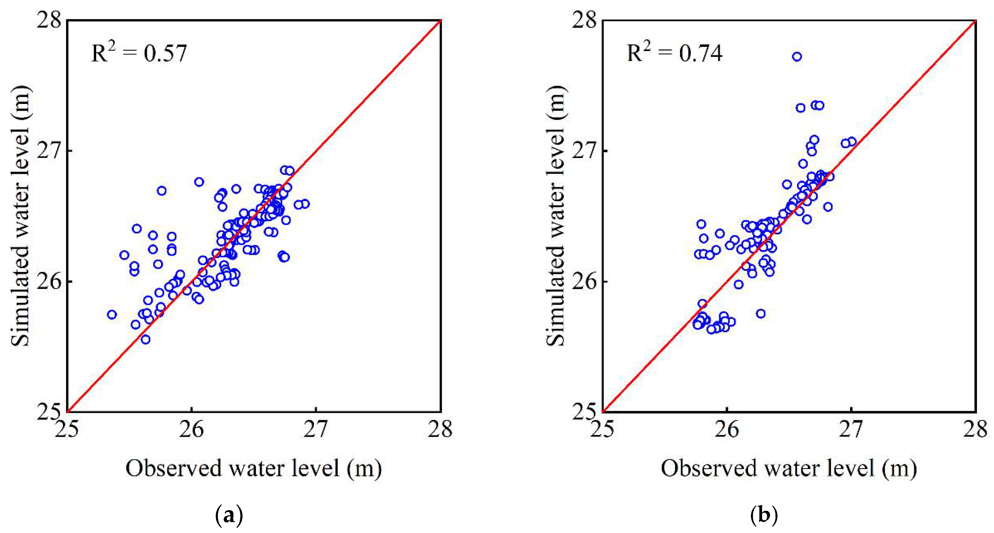 Agriculture 12 01167 g003a