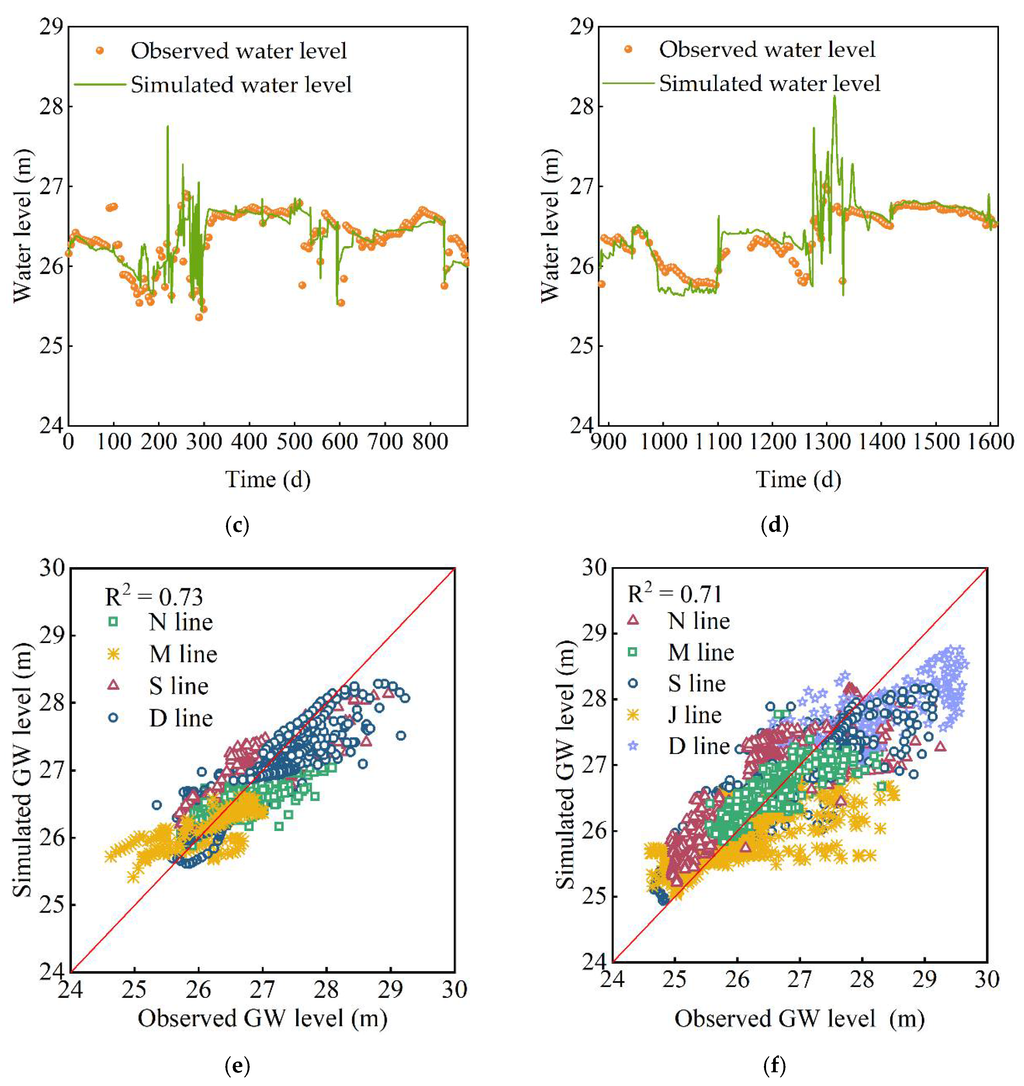 Agriculture 12 01167 g003b
