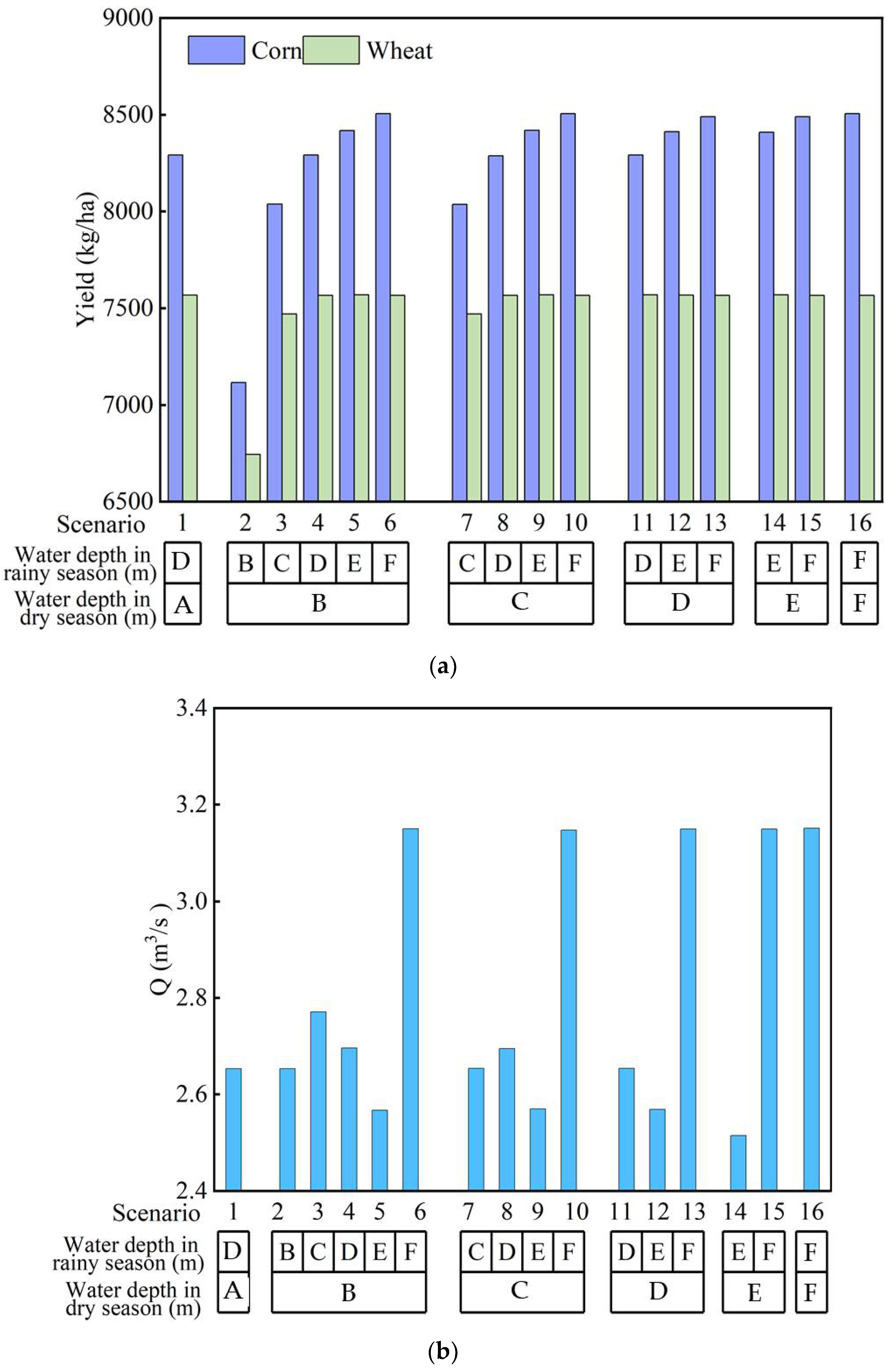 Agriculture 12 01167 g004