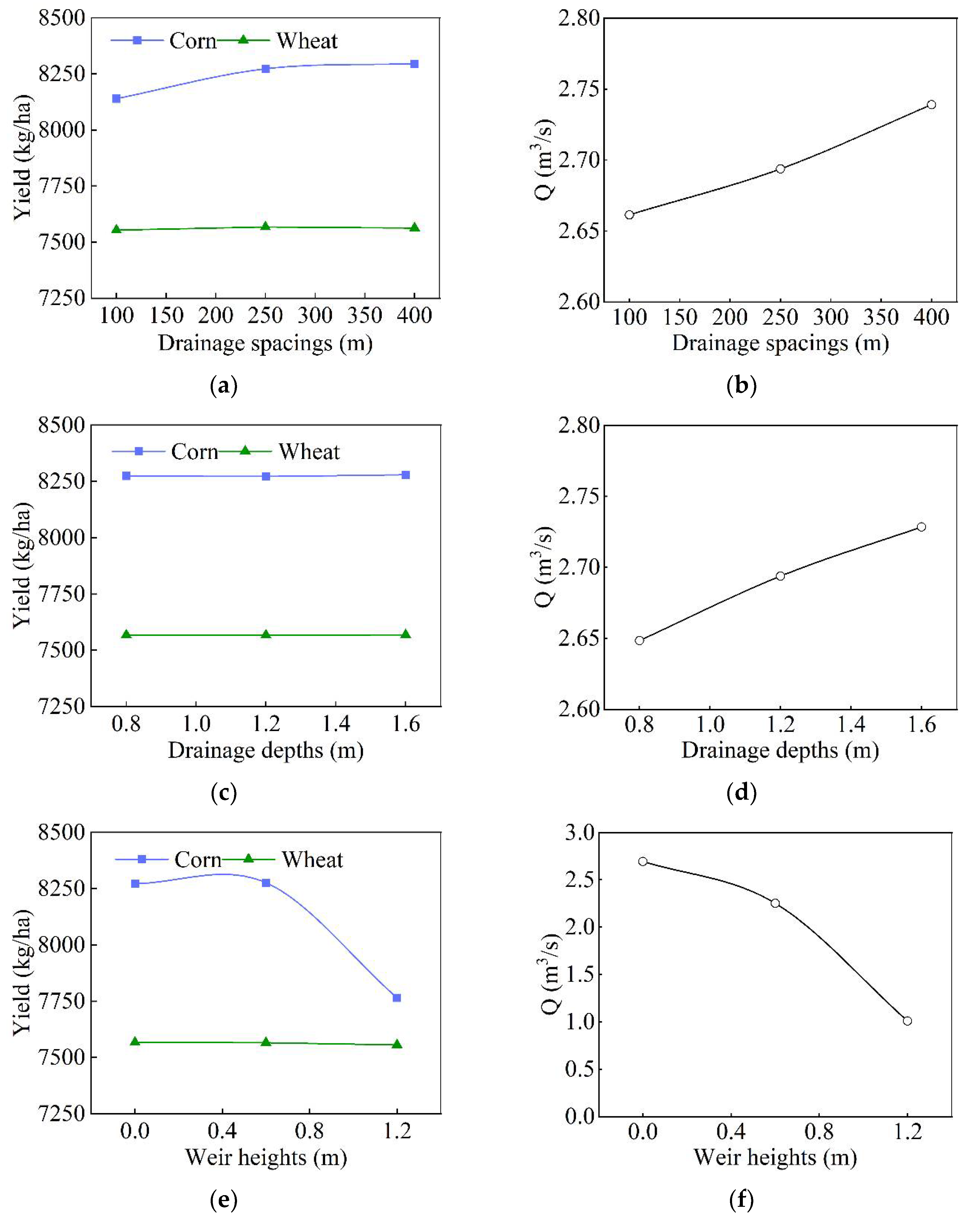 Agriculture 12 01167 g005