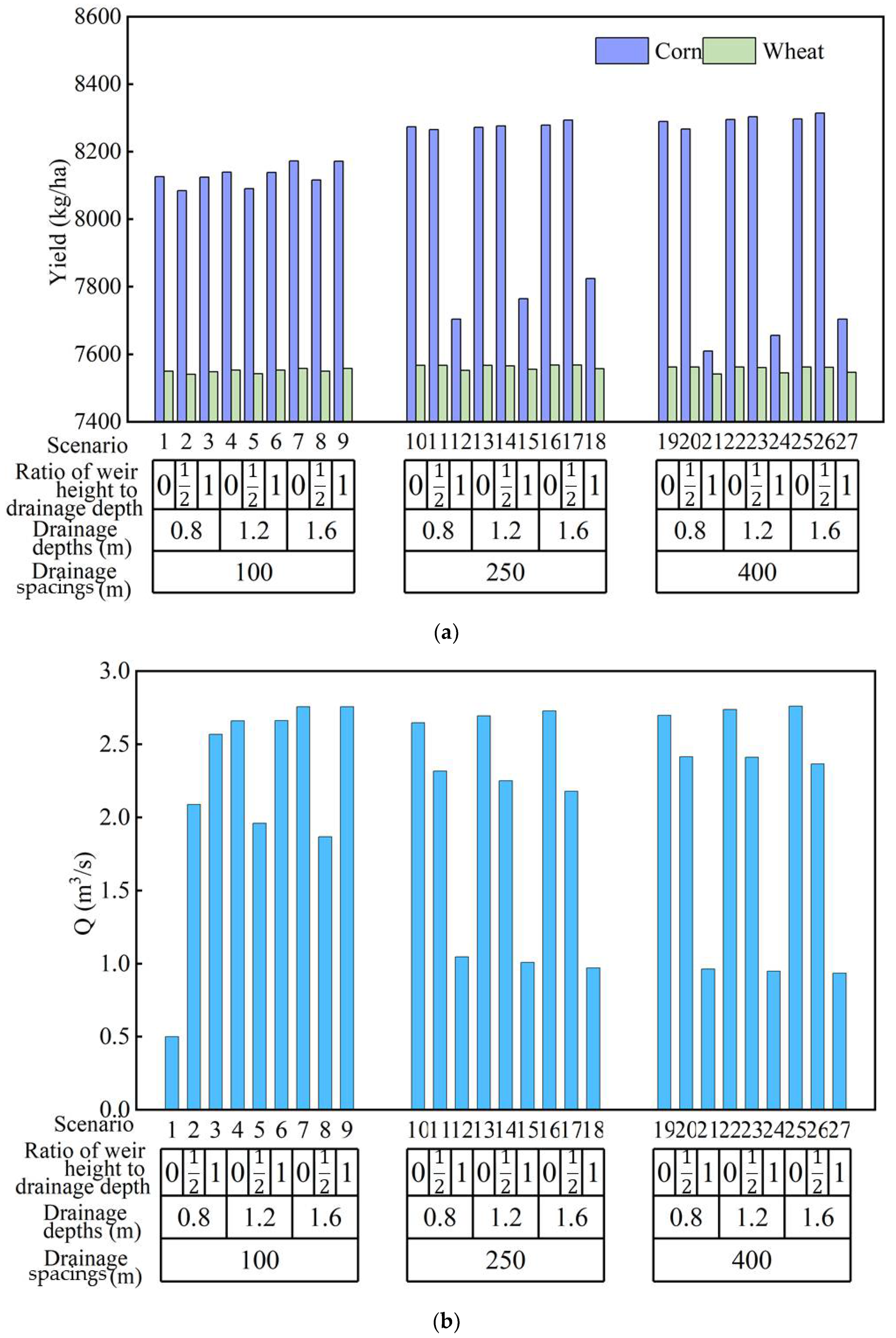 Agriculture 12 01167 g006