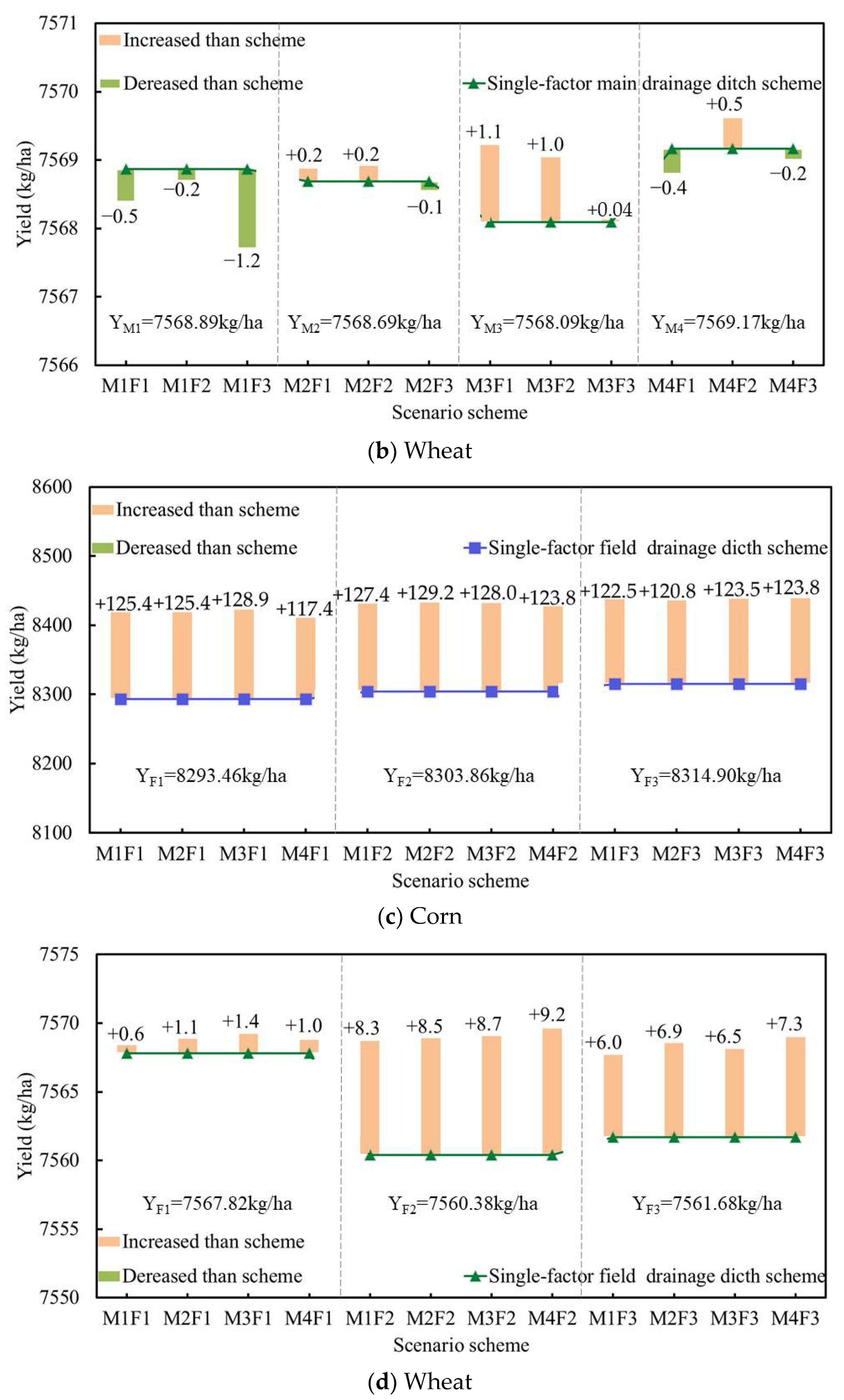 Agriculture 12 01167 g007b