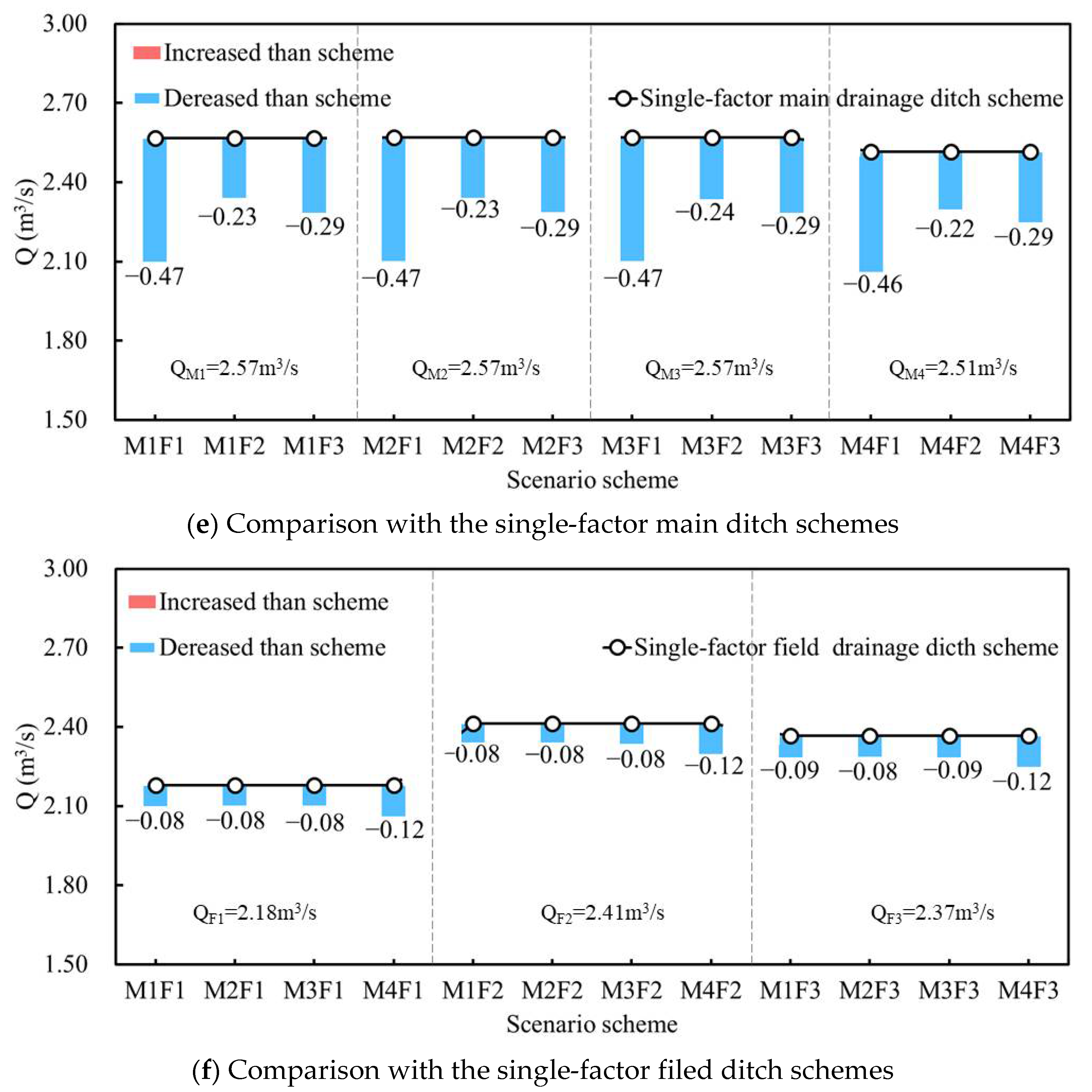 Agriculture 12 01167 g007c