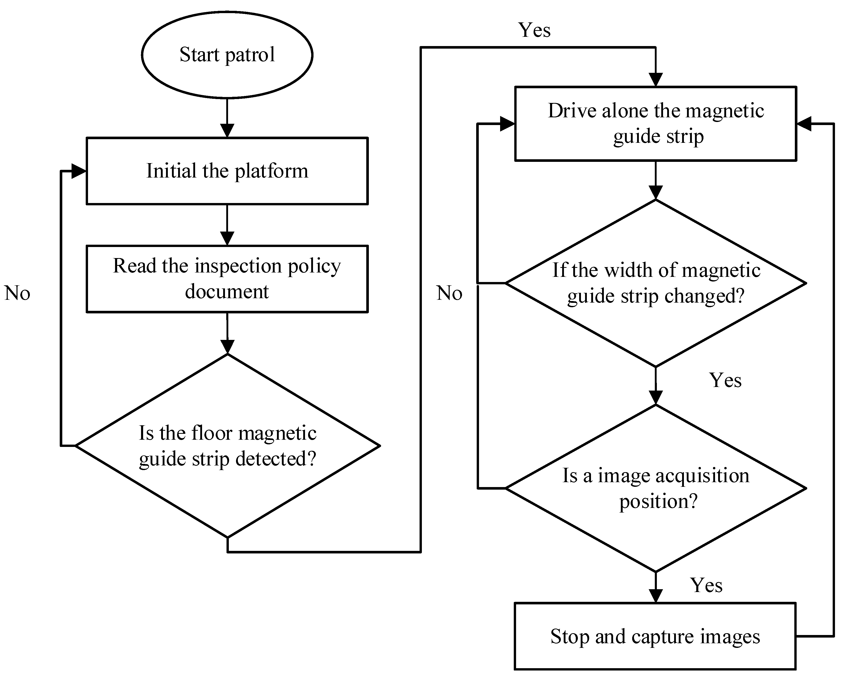 Agriculture 12 01176 g003