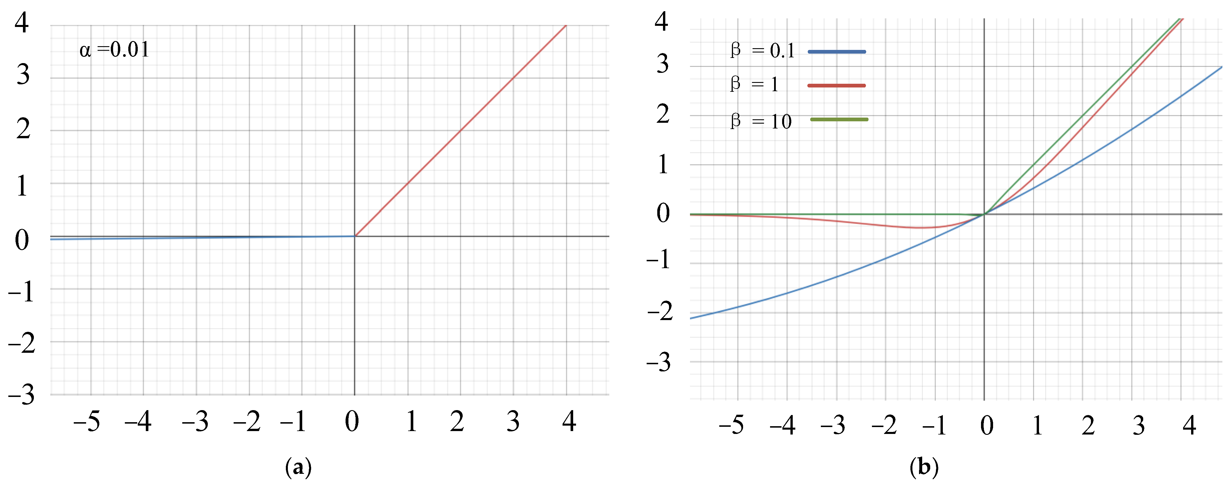 Agriculture 12 01176 g005