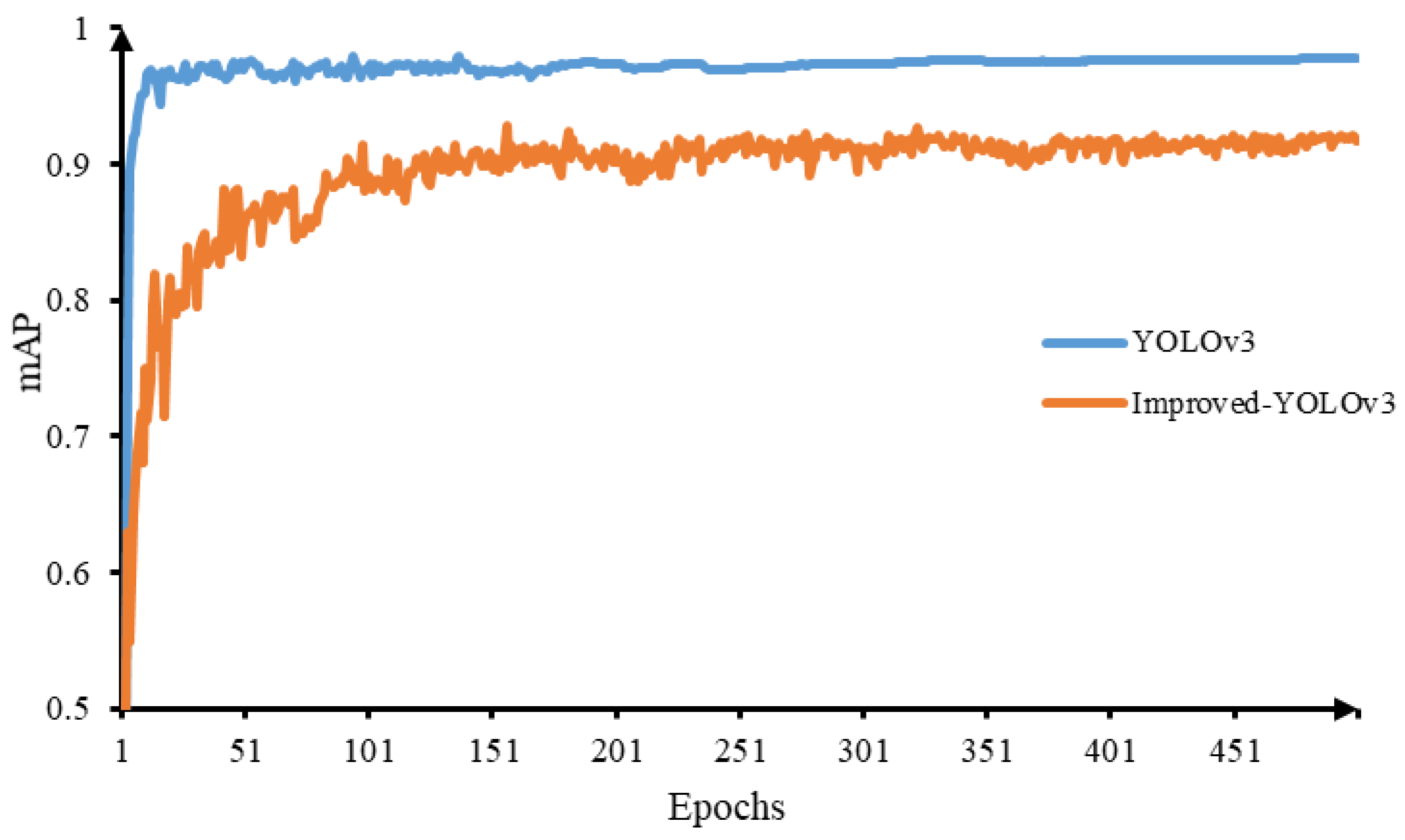 Agriculture 12 01176 g007
