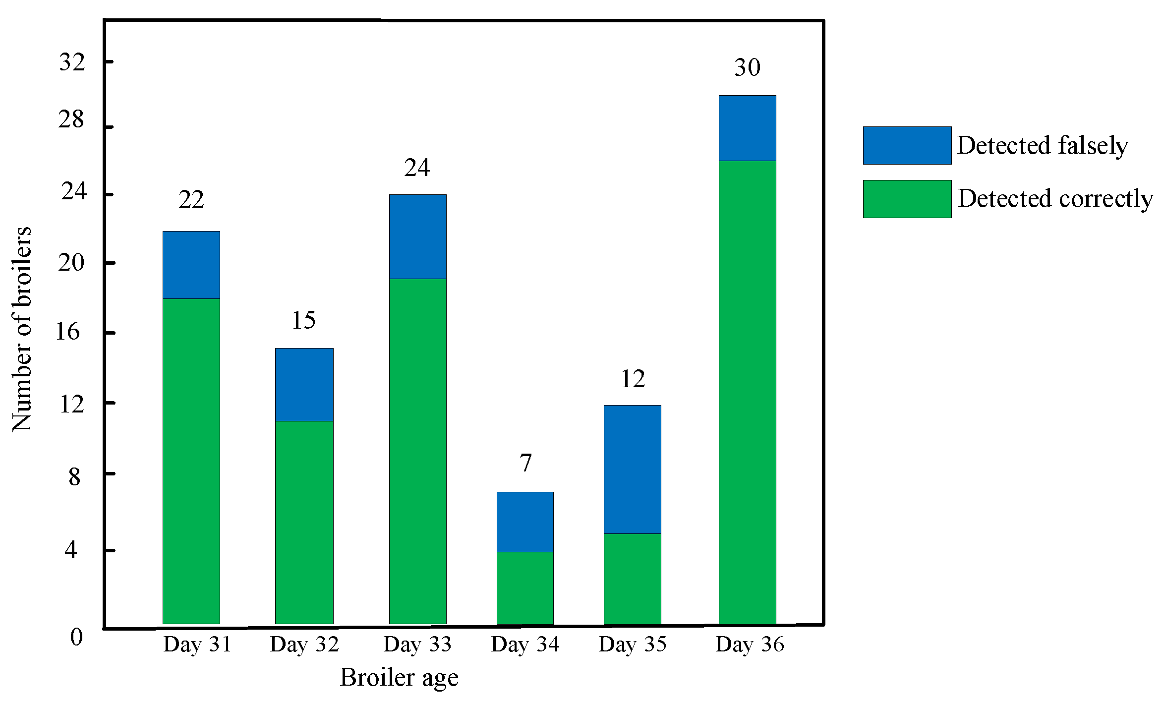 Agriculture 12 01176 g011