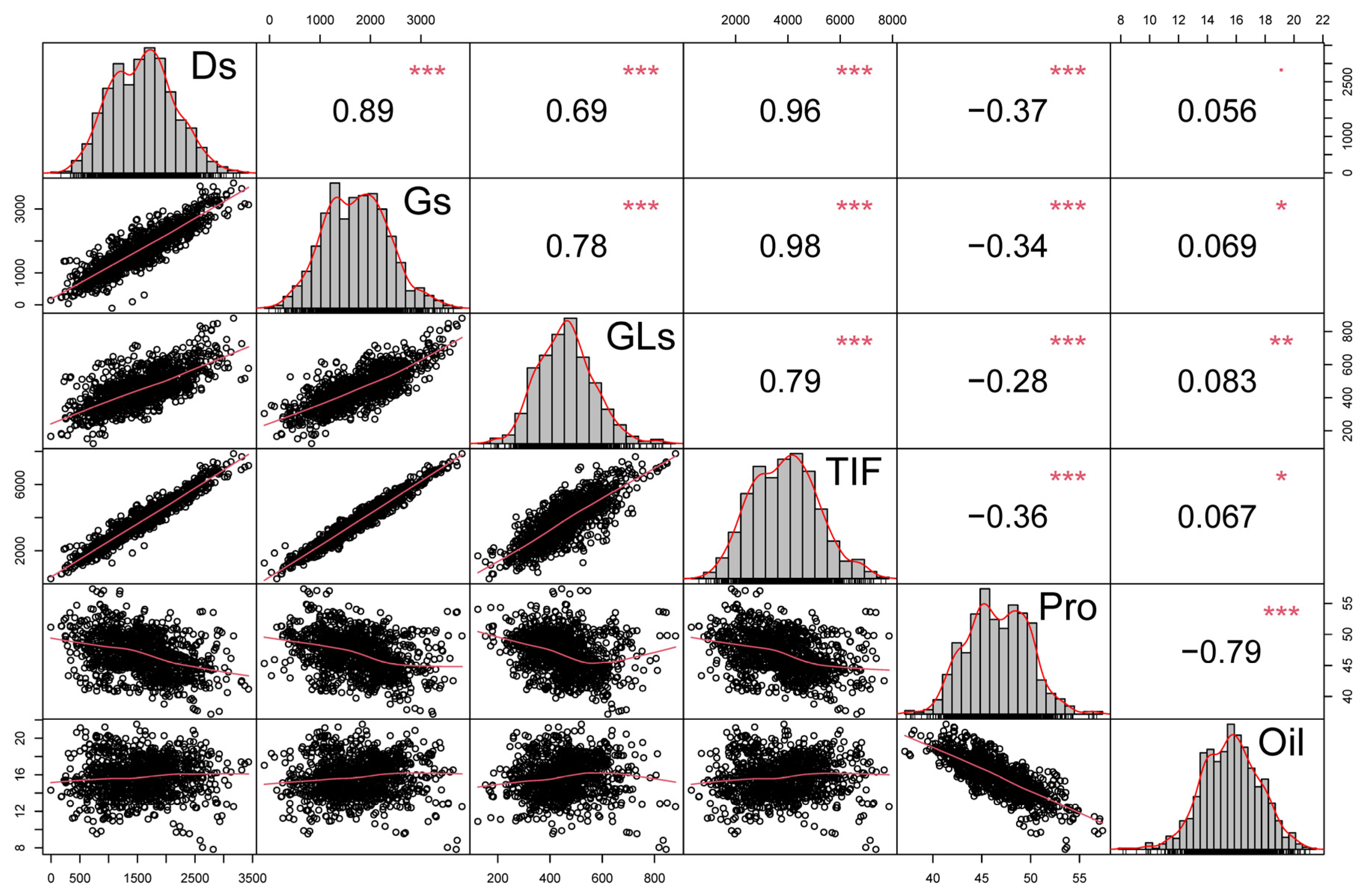 Agriculture 12 01178 g002