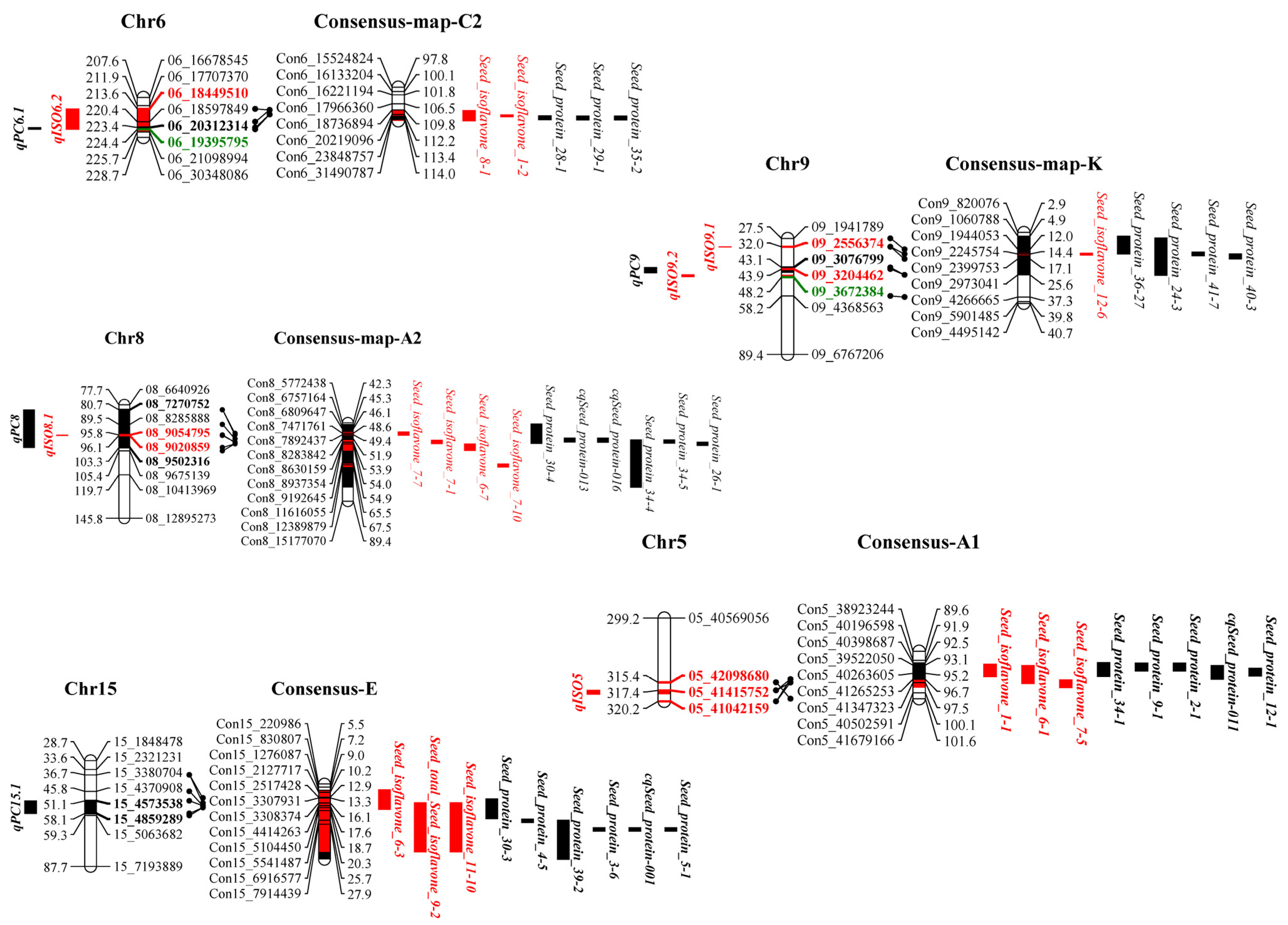 Agriculture 12 01178 g004