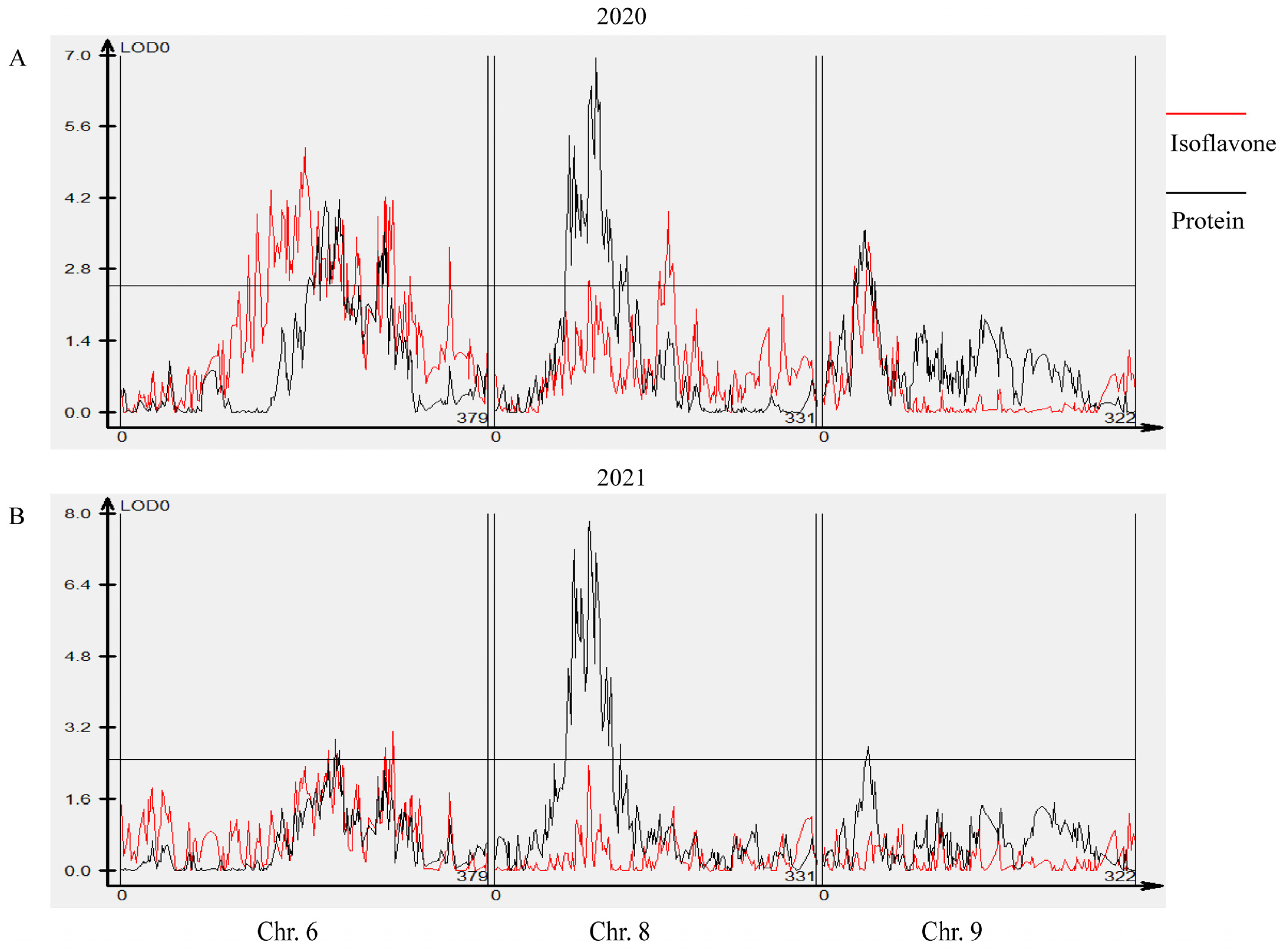Agriculture 12 01178 g005