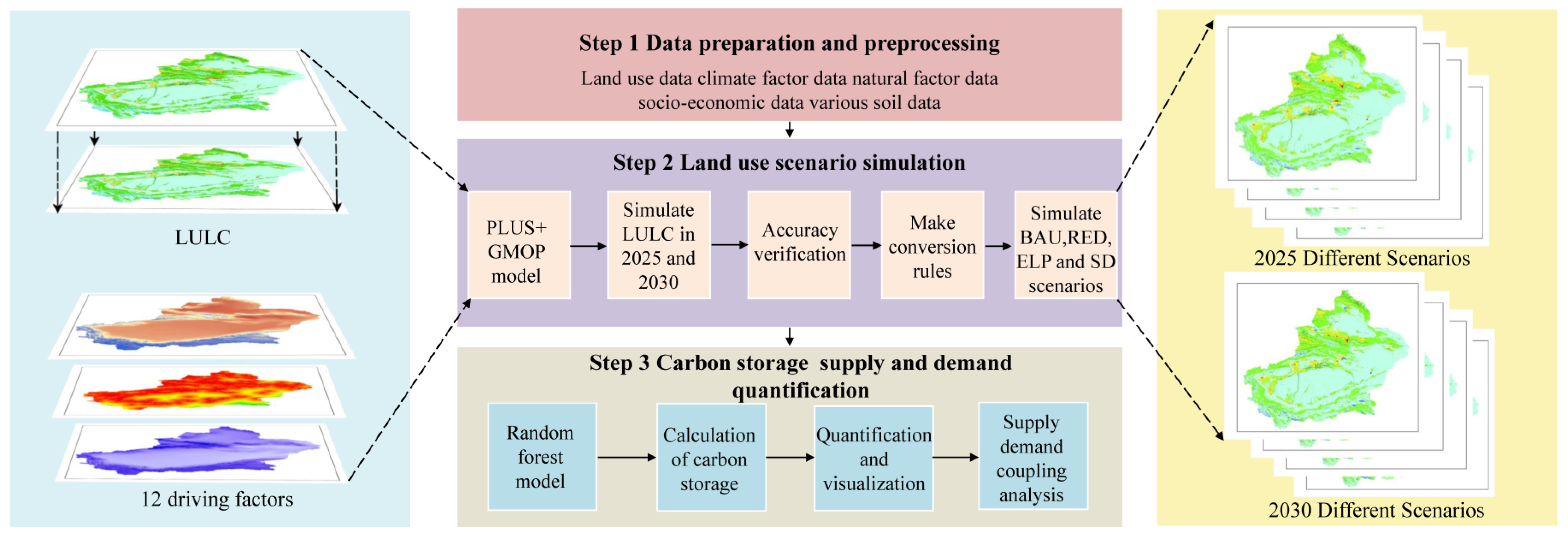 Agriculture 12 01182 g002