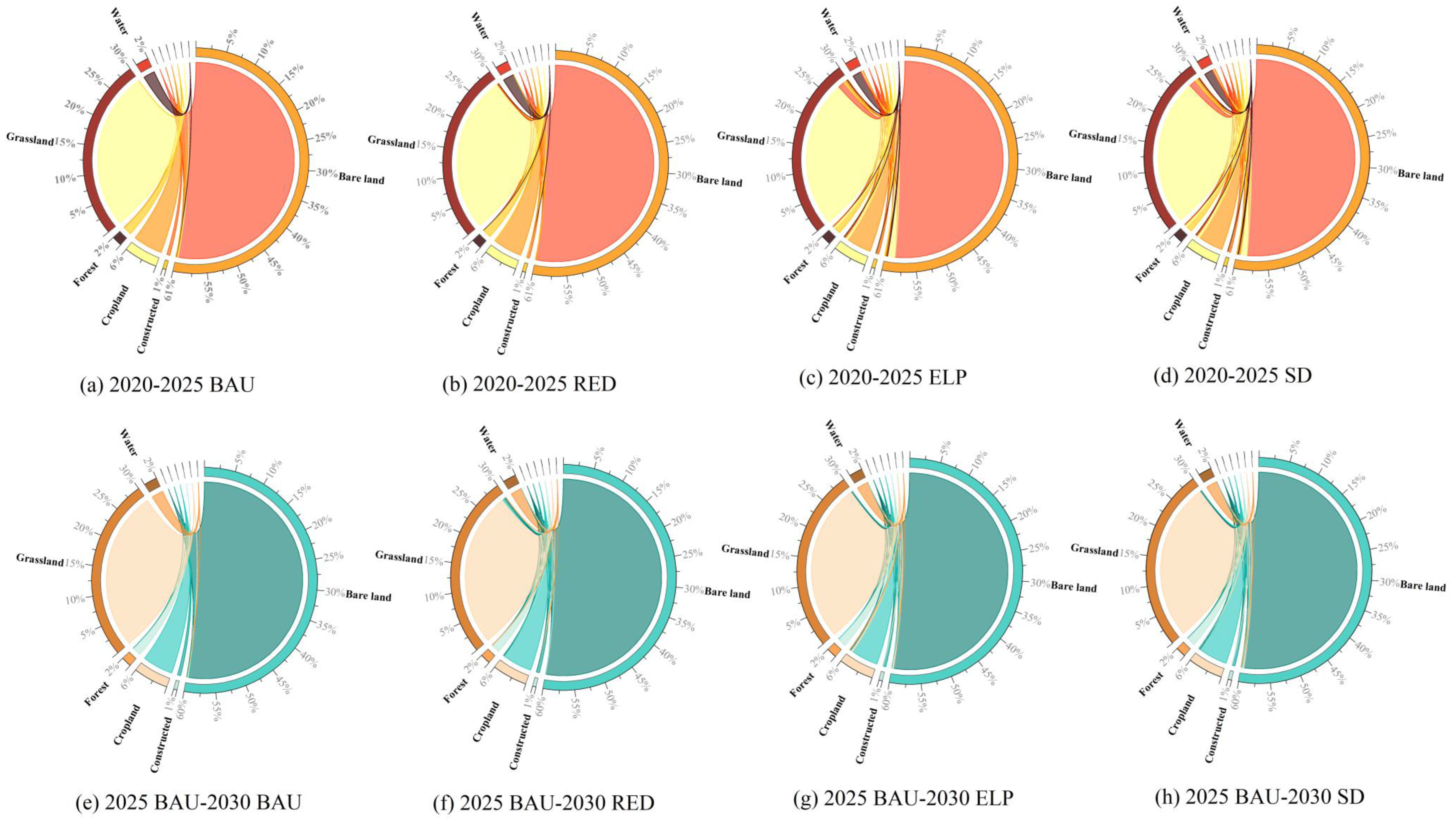 Agriculture 12 01182 g003