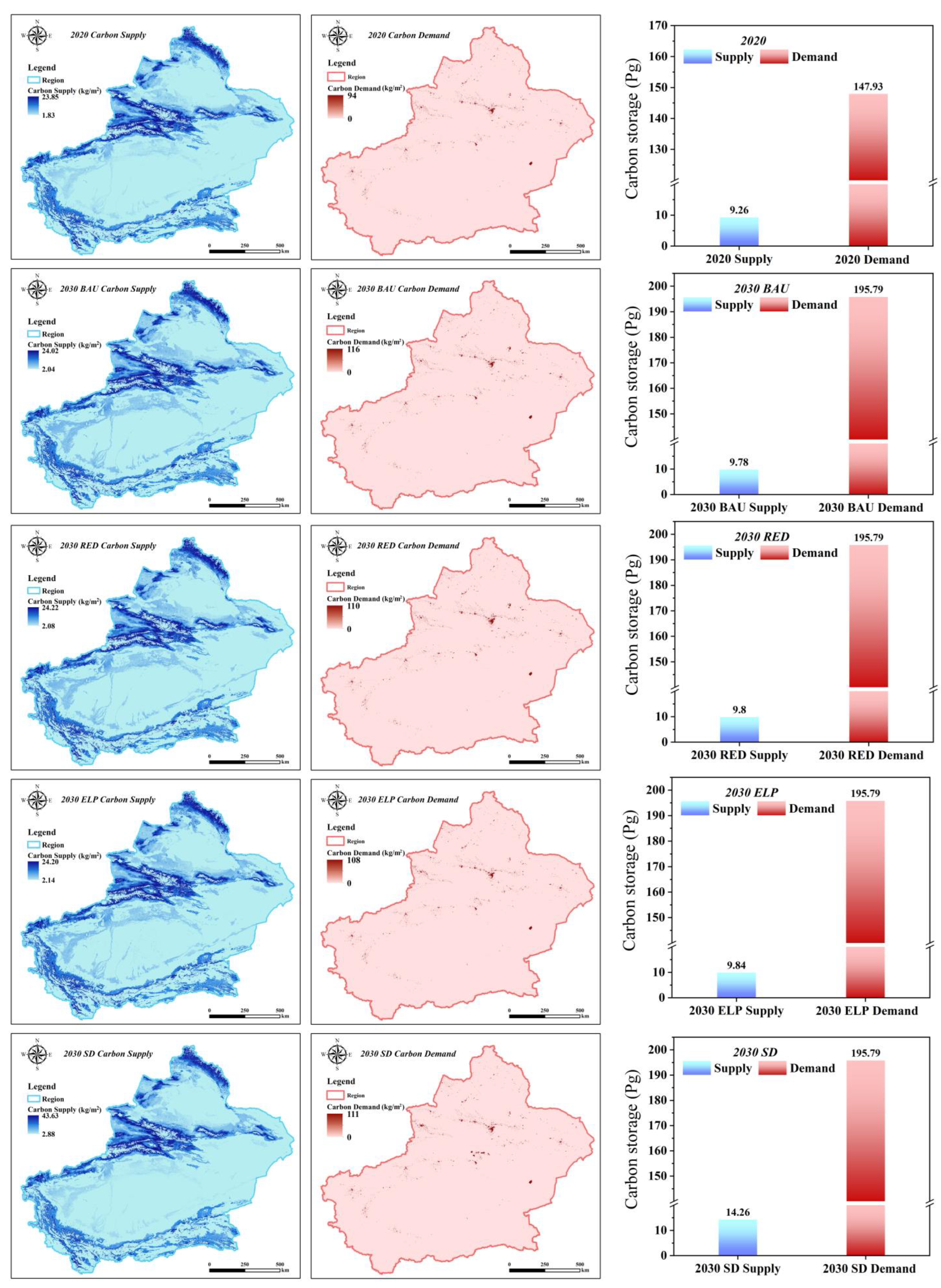Agriculture 12 01182 g006