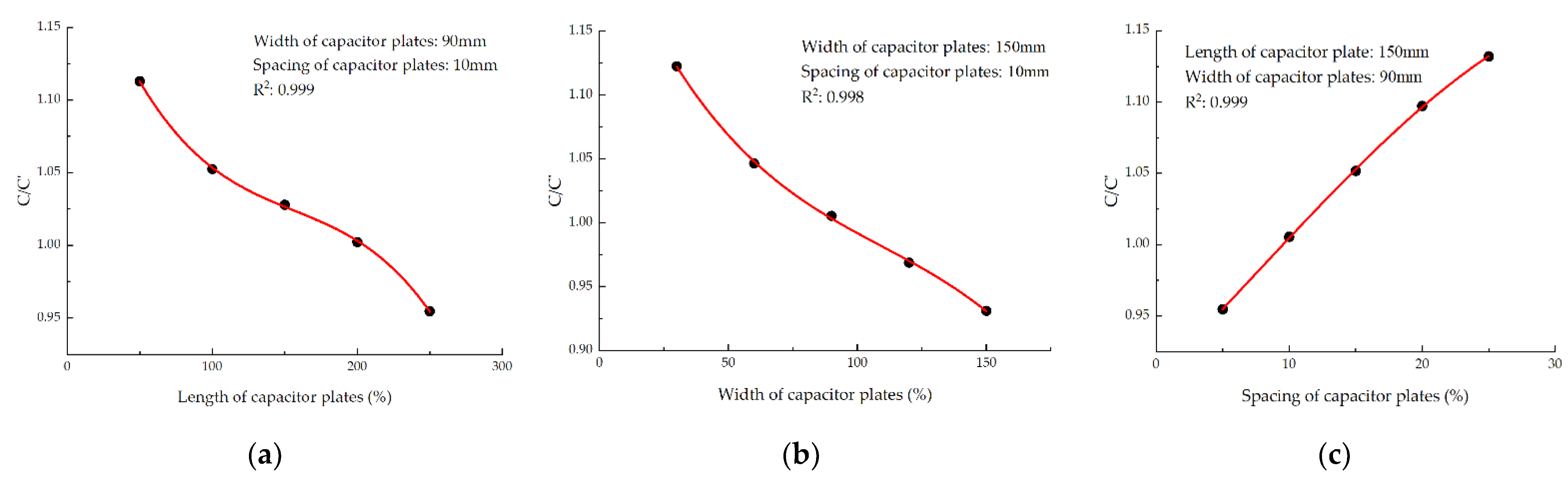 Agriculture 12 01183 g002