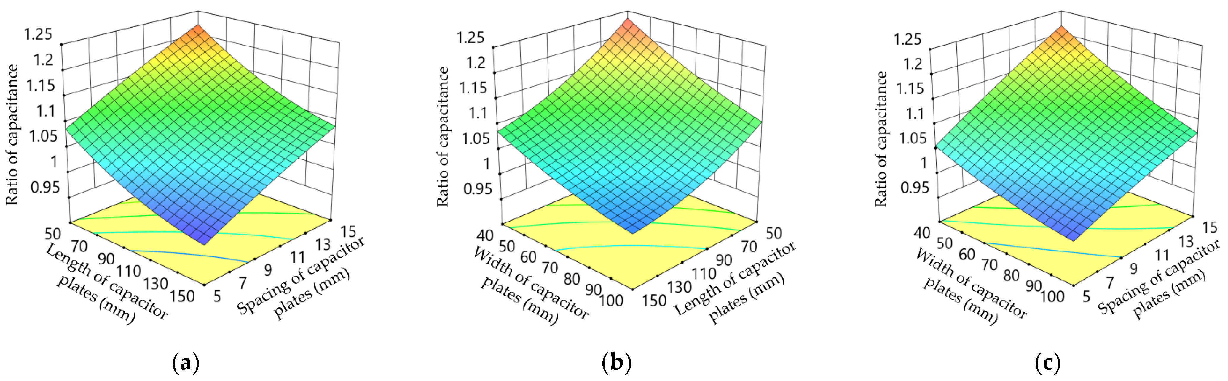 Agriculture 12 01183 g003