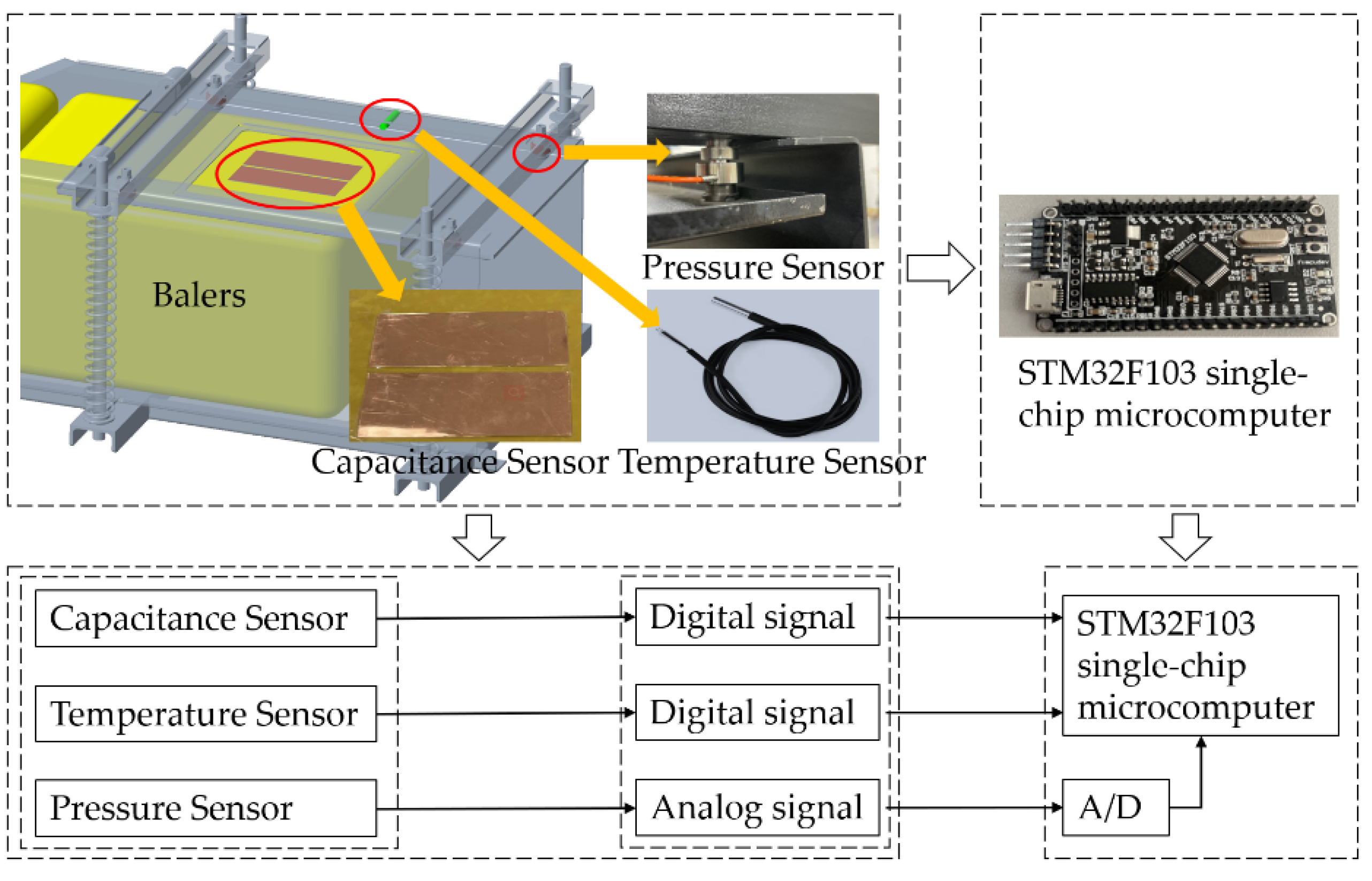 Agriculture 12 01183 g005