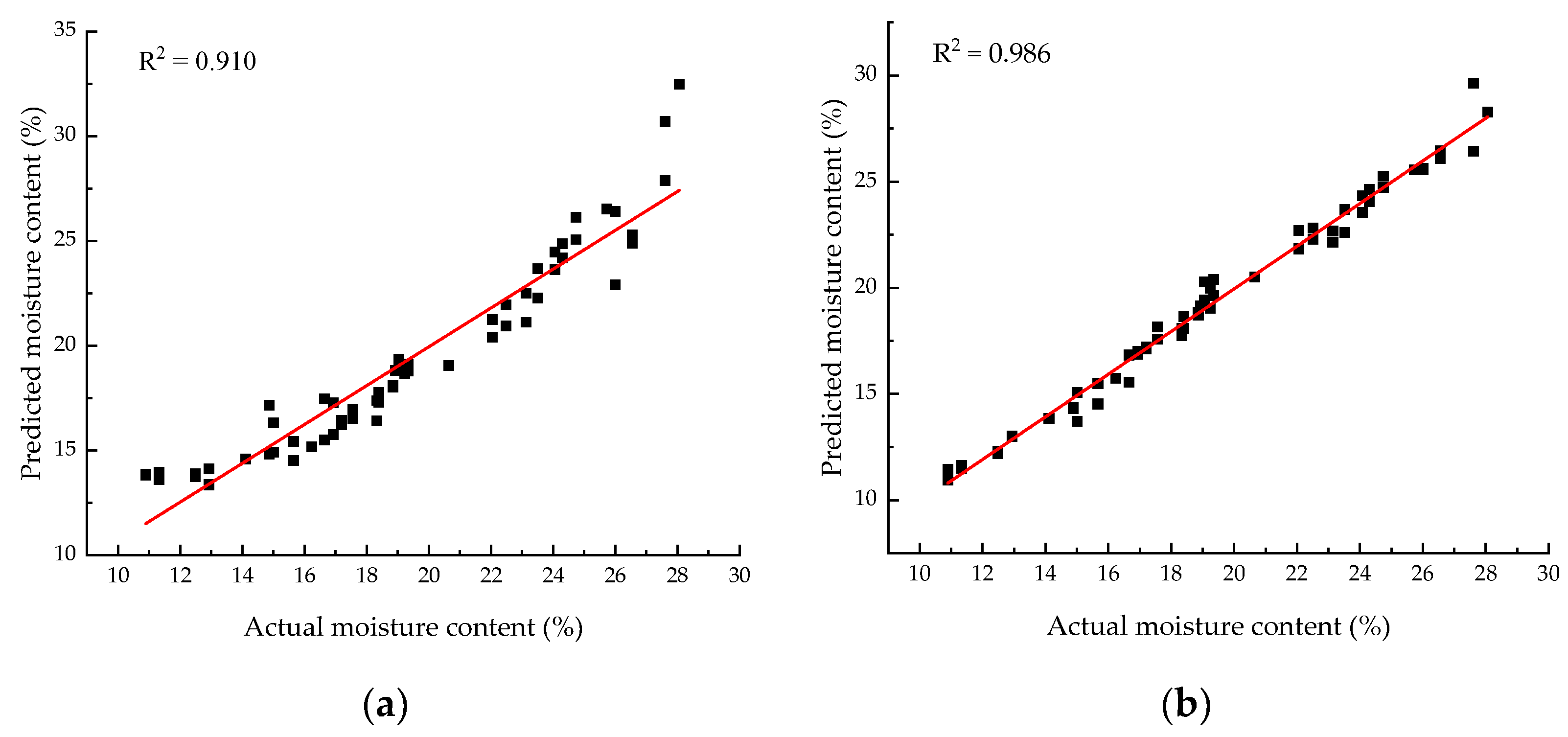 Agriculture 12 01183 g009