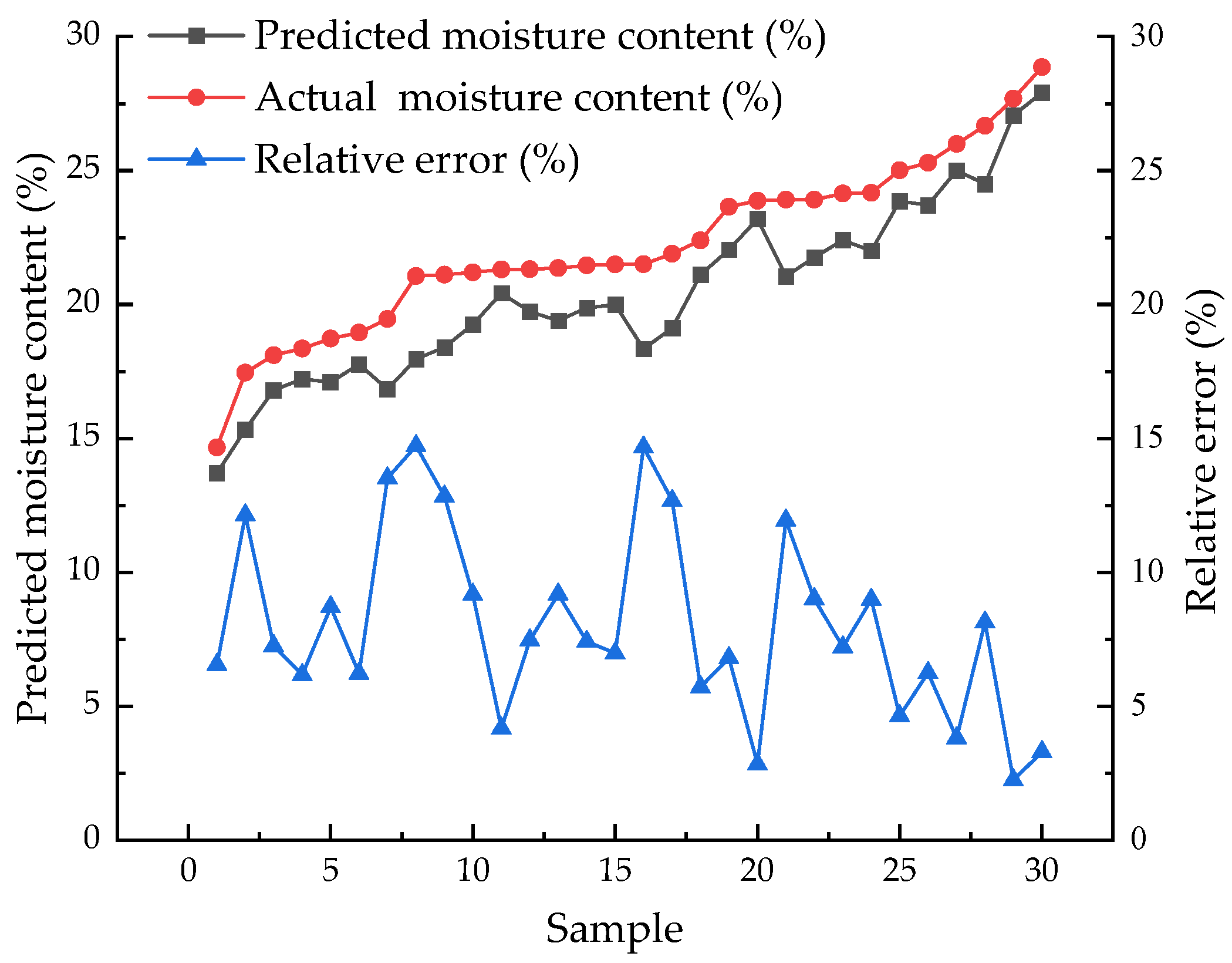 Agriculture 12 01183 g011