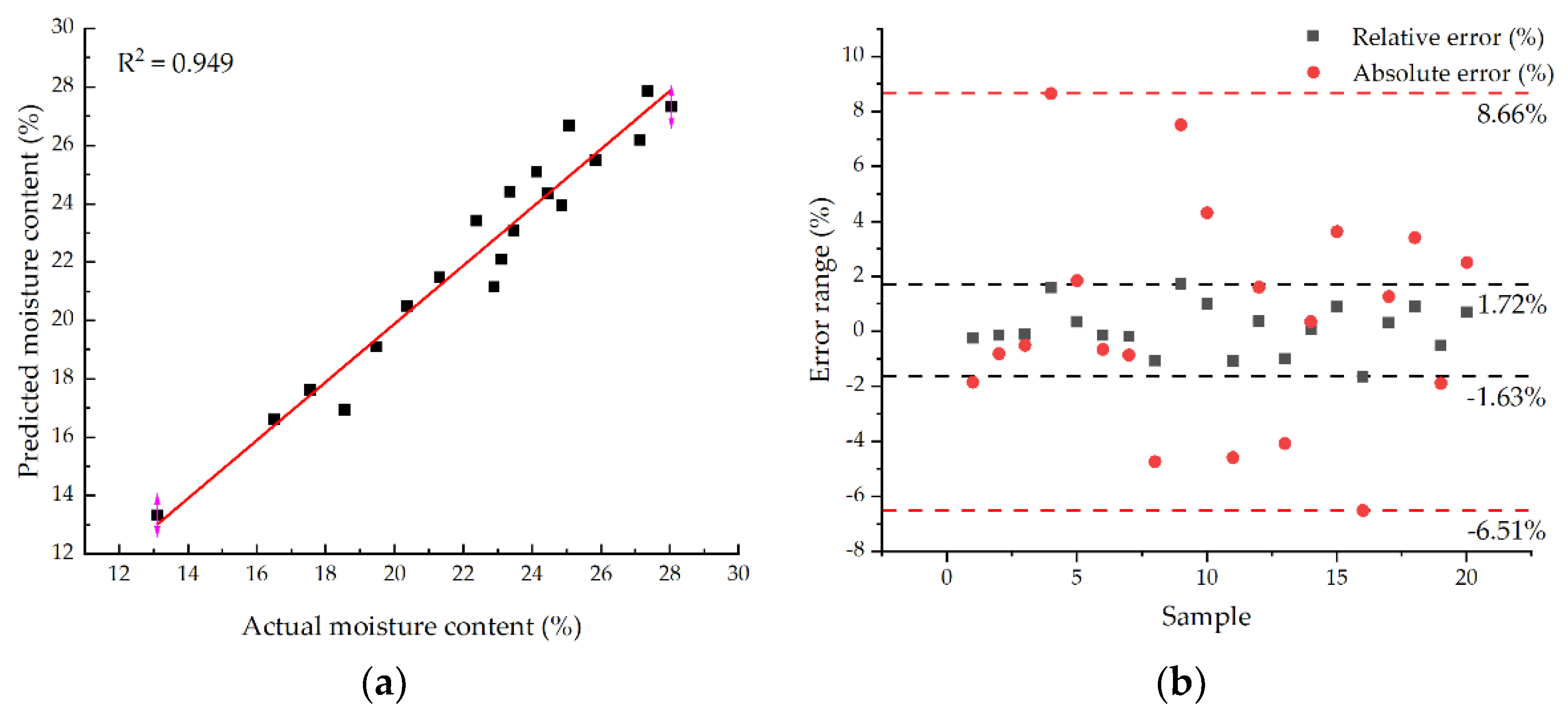 Agriculture 12 01183 g012