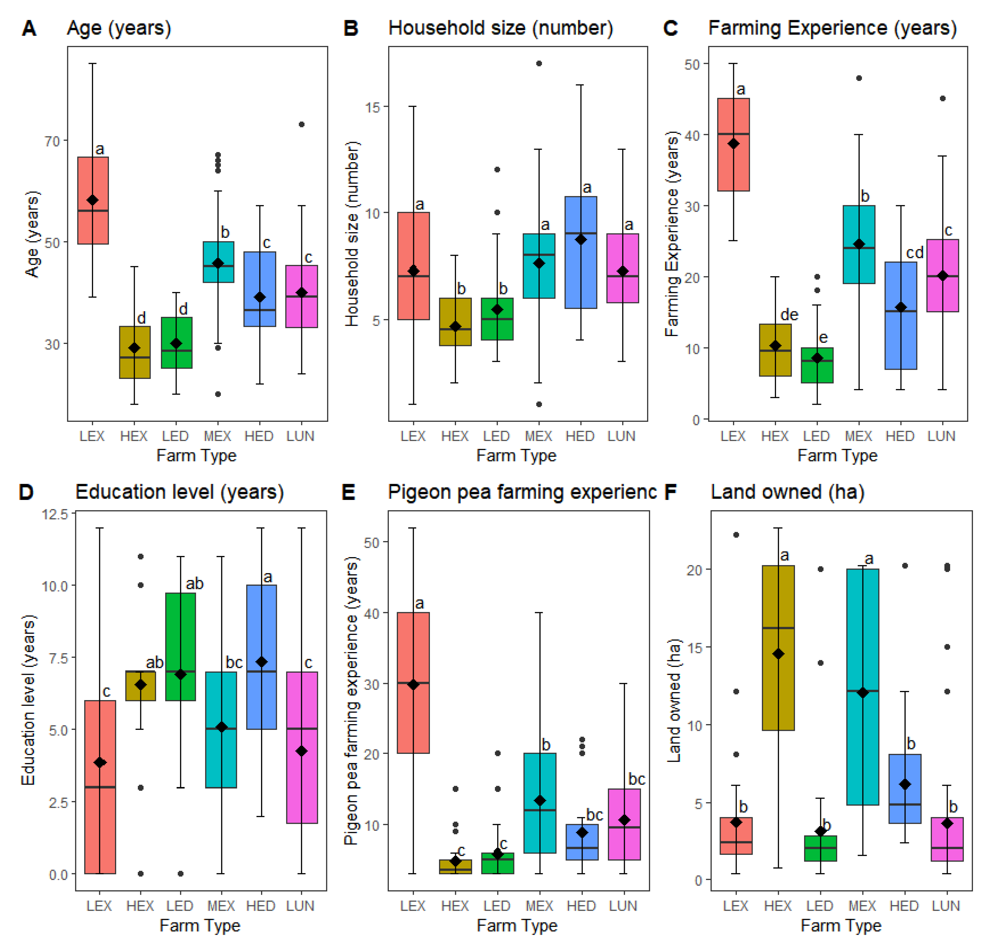Agriculture 12 01186 g002a Agriculture 12 01186 g002a