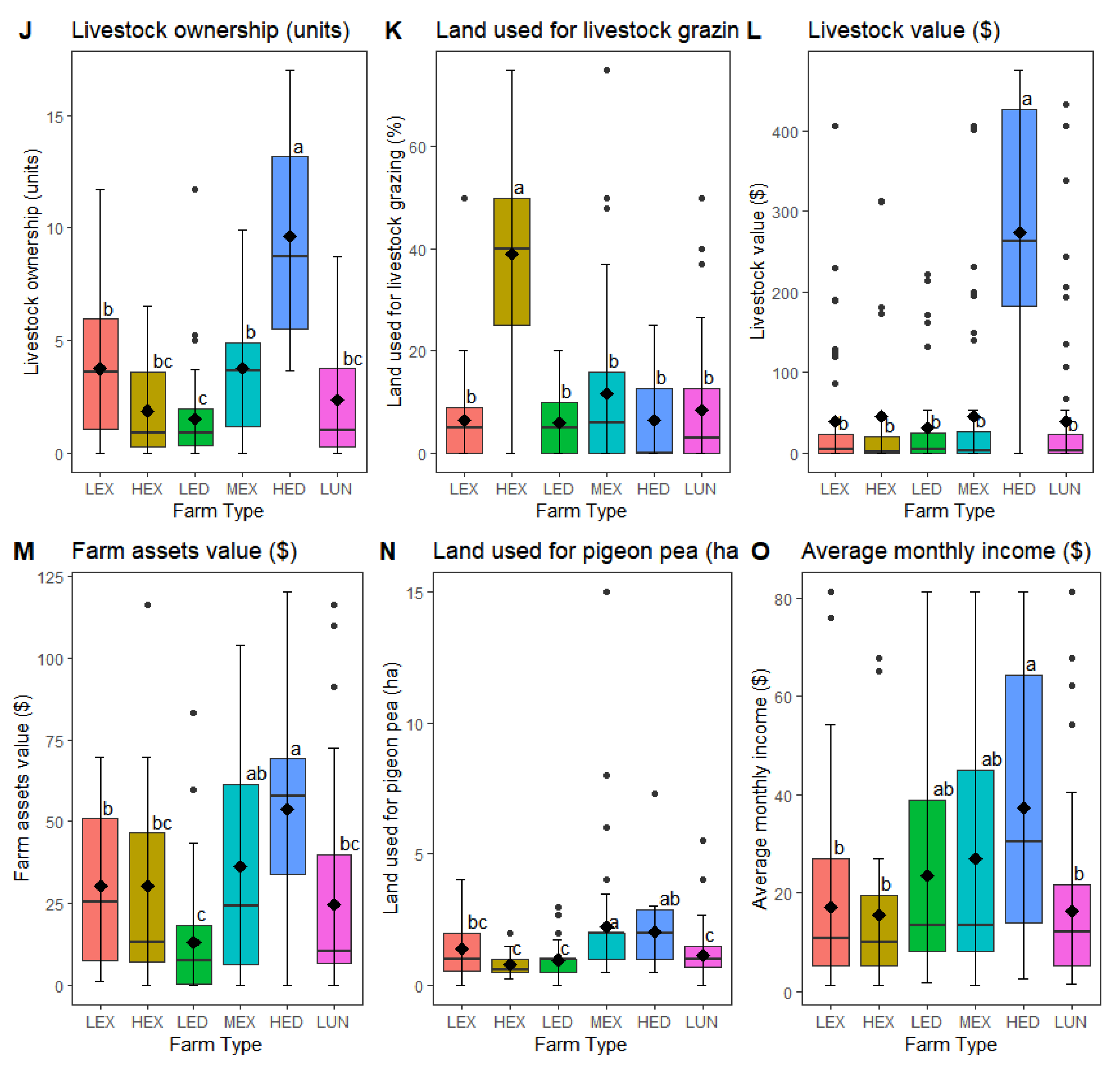 Agriculture 12 01186 g002b Agriculture 12 01186 g002b