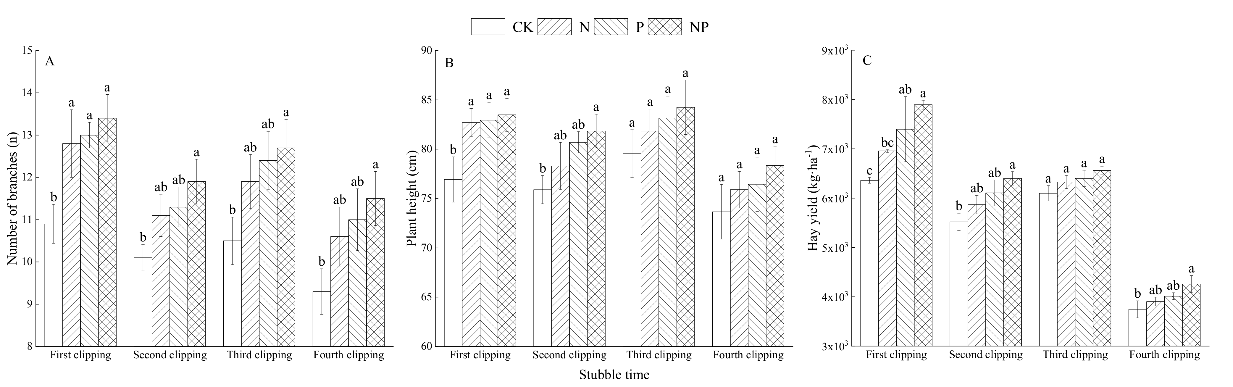 Agriculture 12 01187 g001
