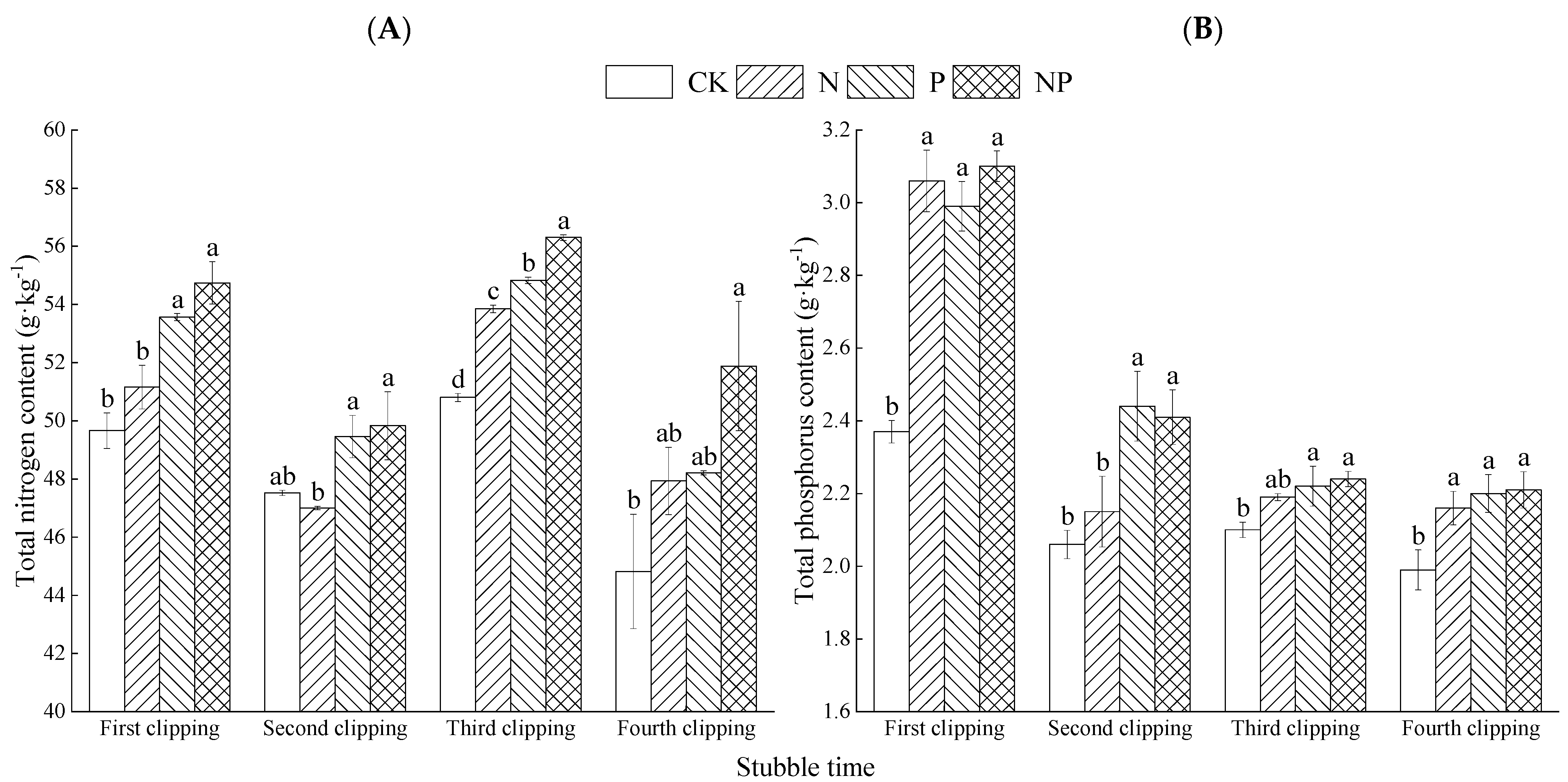 Agriculture 12 01187 g002