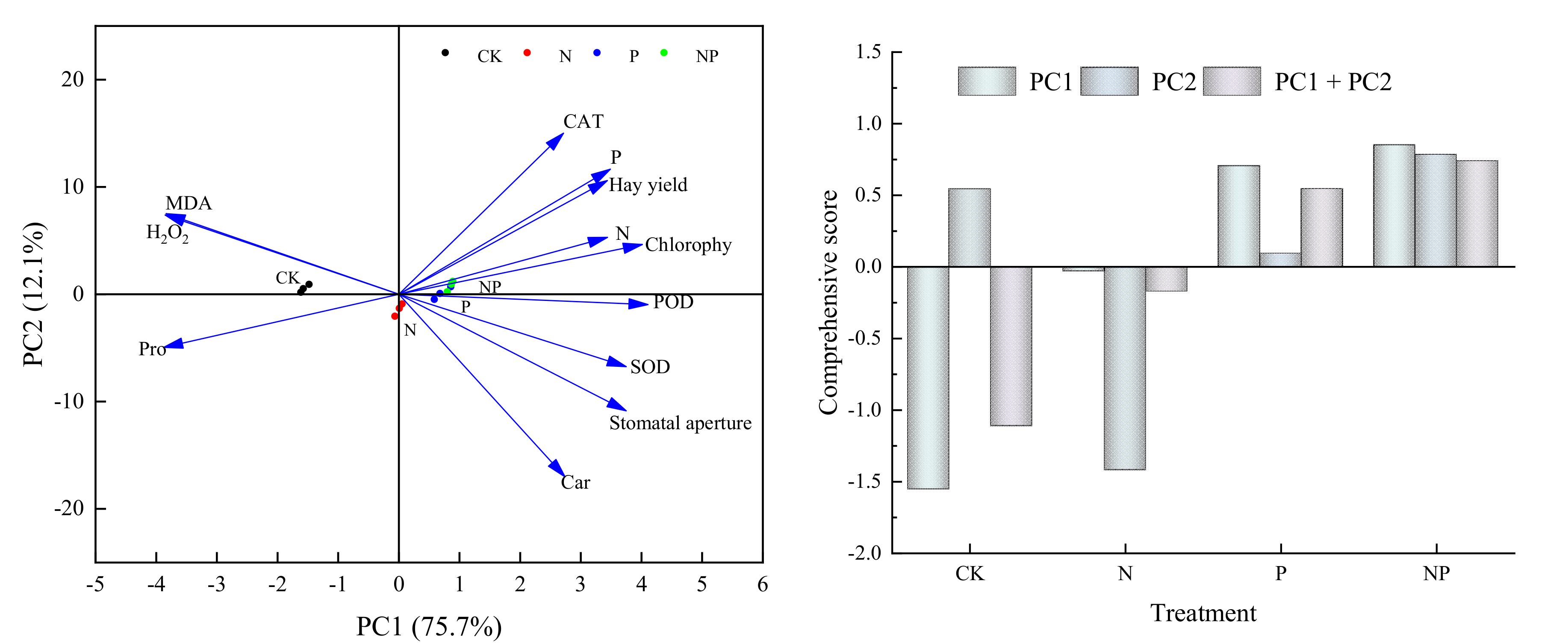 Agriculture 12 01187 g007