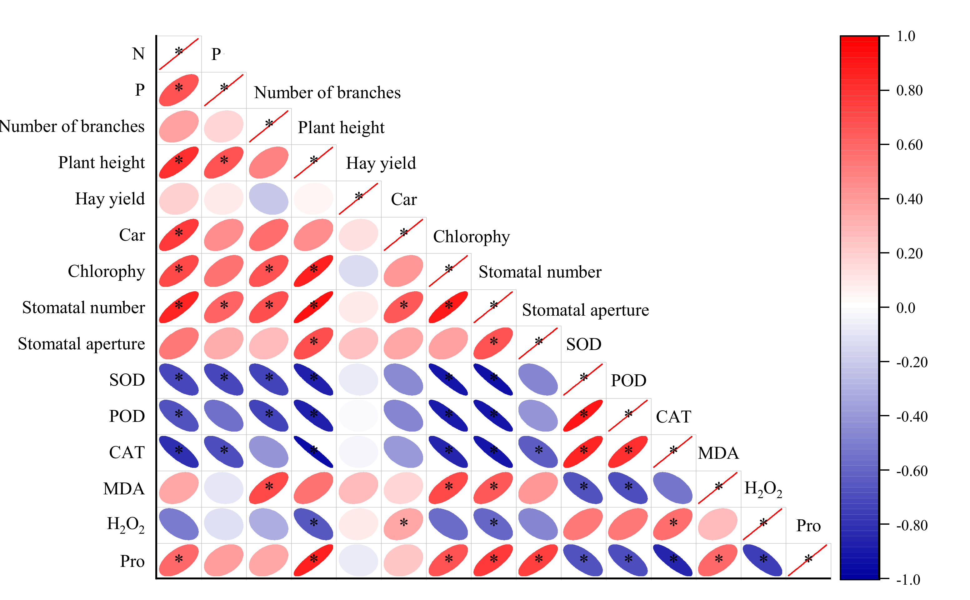 Agriculture 12 01187 g008