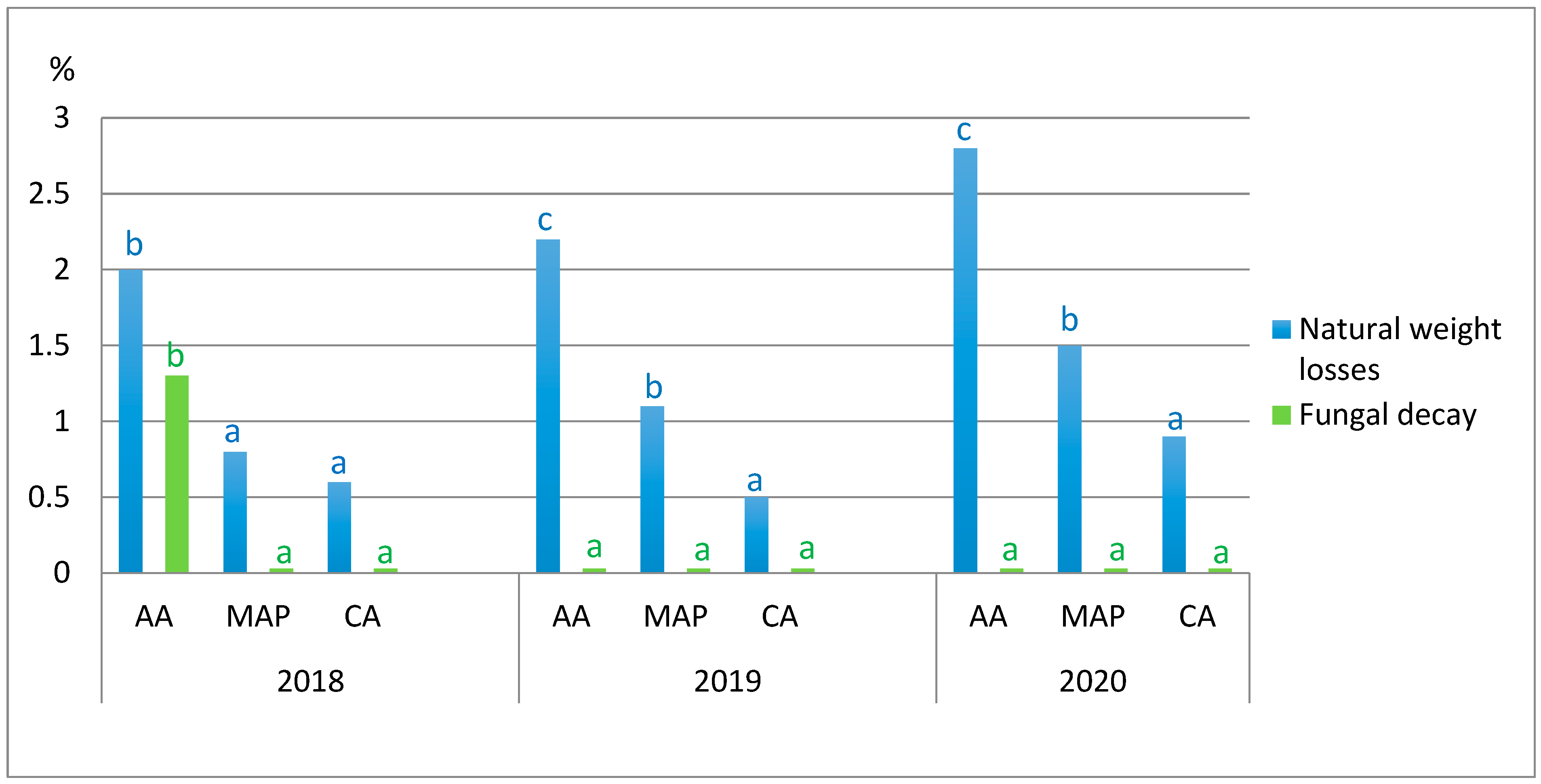 Agriculture 12 01193 g002