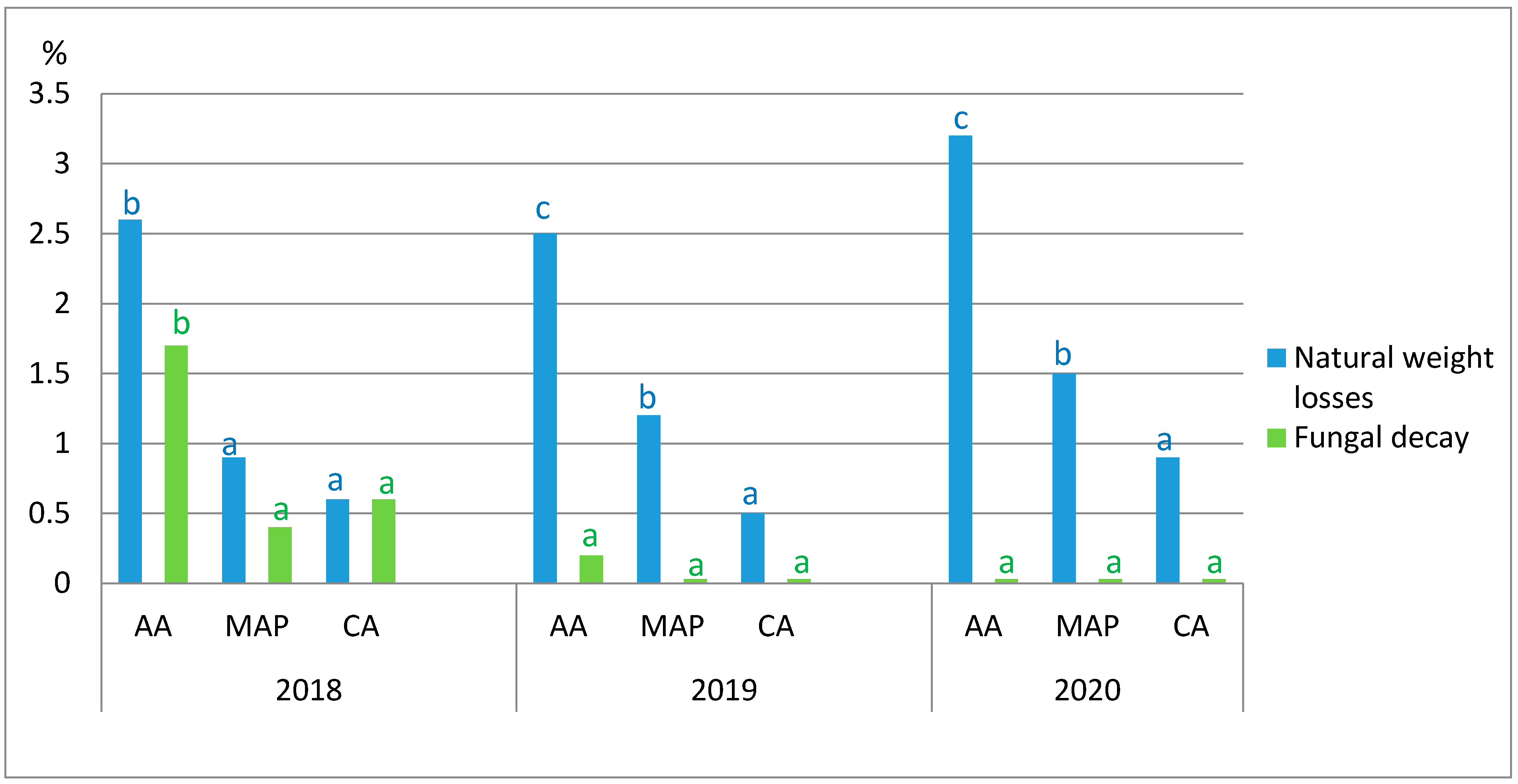 Agriculture 12 01193 g003