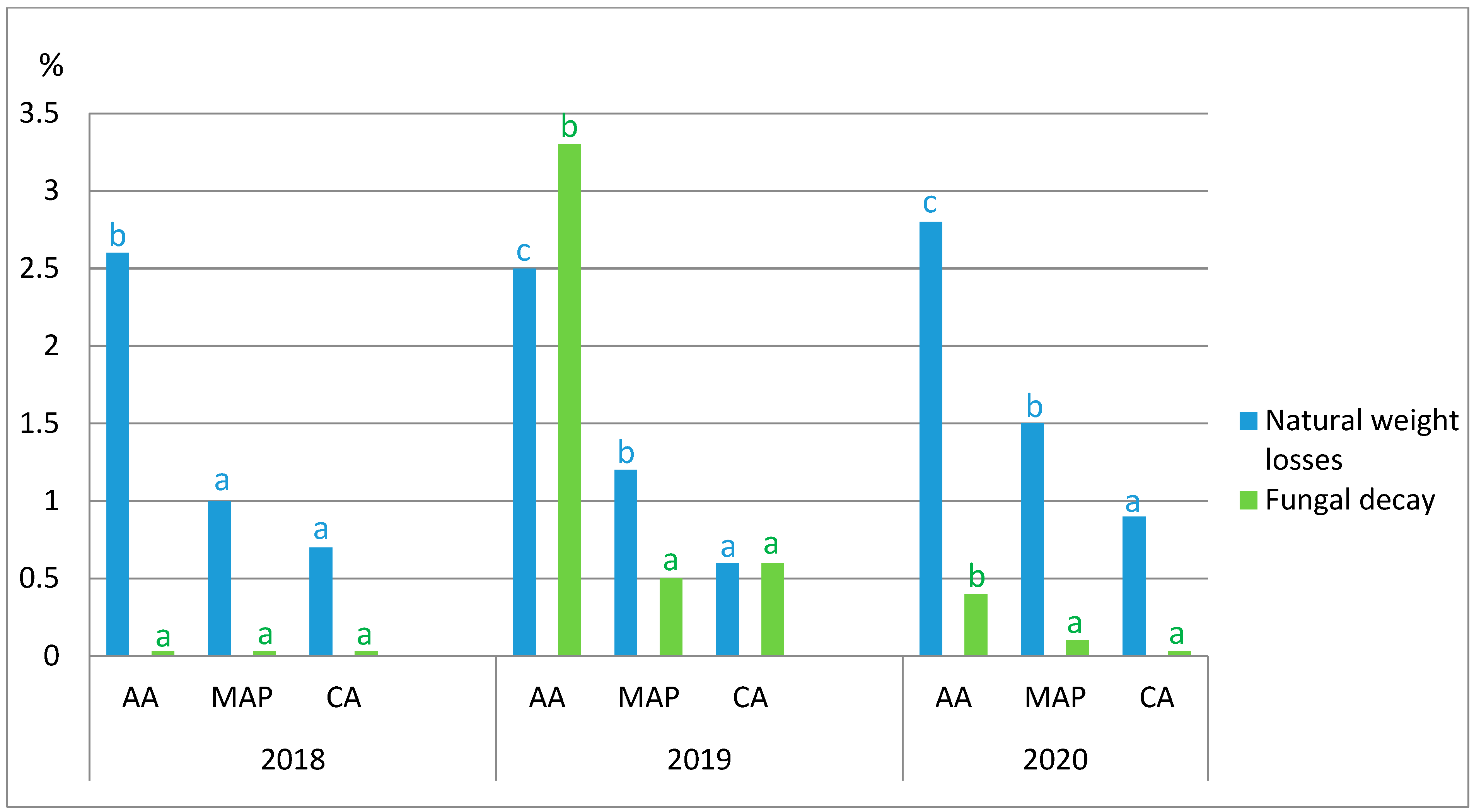 Agriculture 12 01193 g004