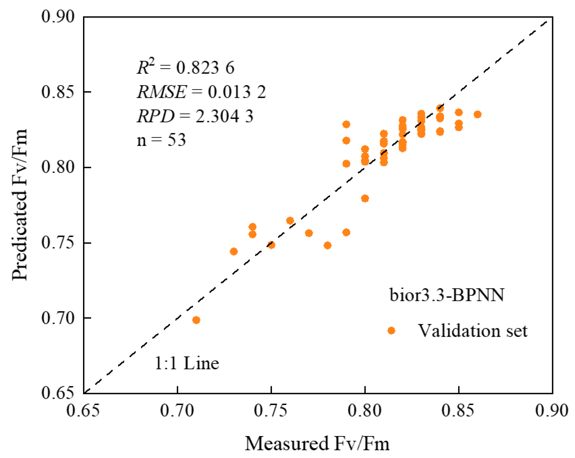 Agriculture 12 01197 g008