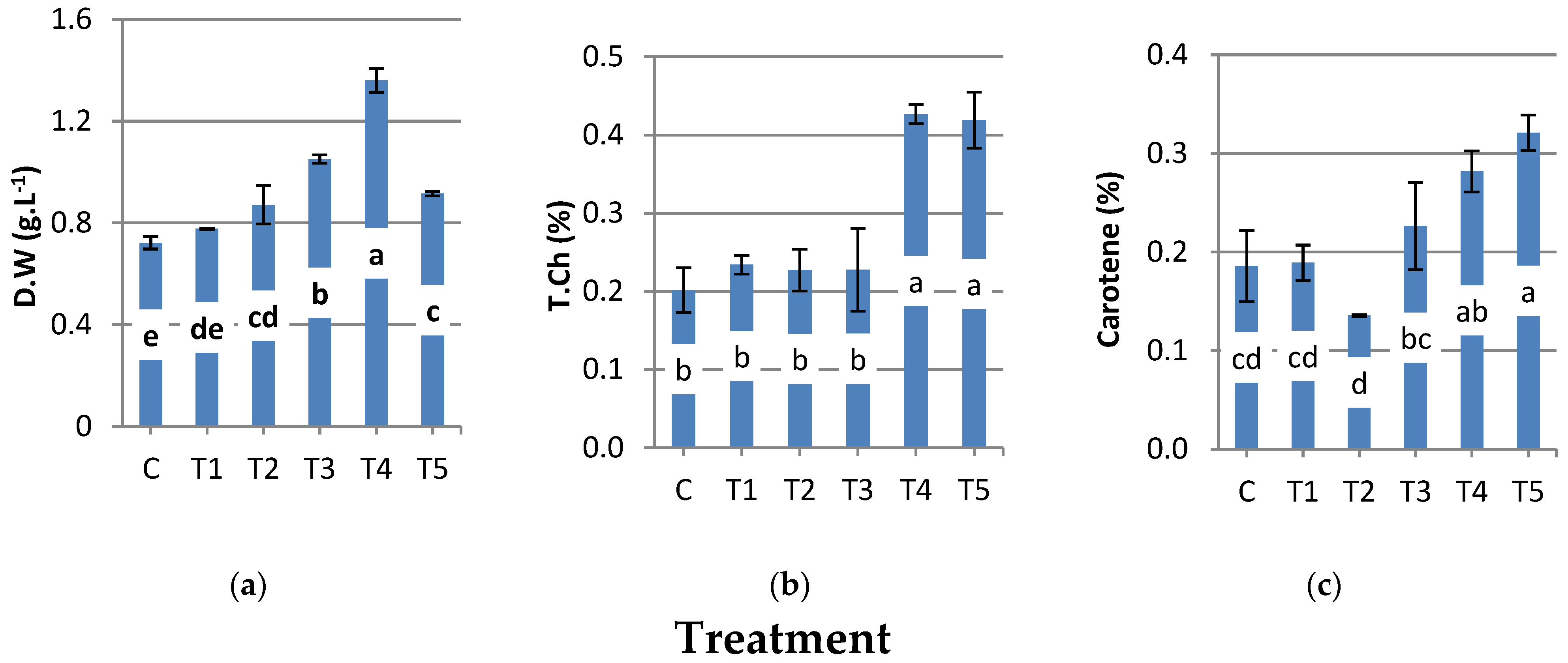 Agriculture 12 01201 g002 Agriculture 12 01201 g002
