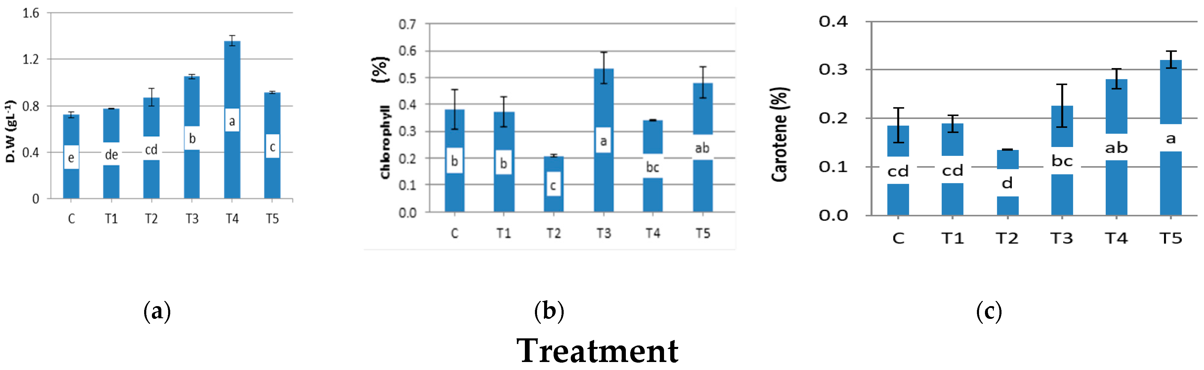 Agriculture 12 01201 g003 Agriculture 12 01201 g003