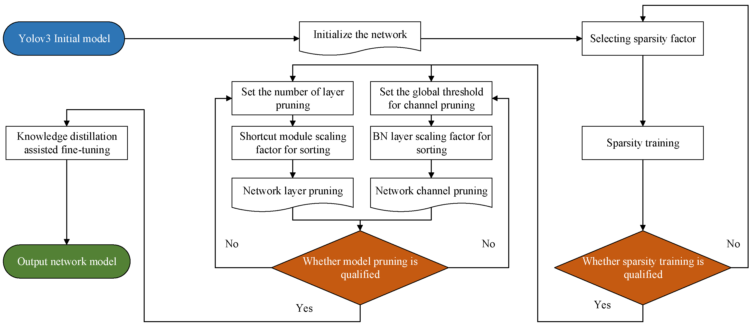 Agriculture 12 01202 g005