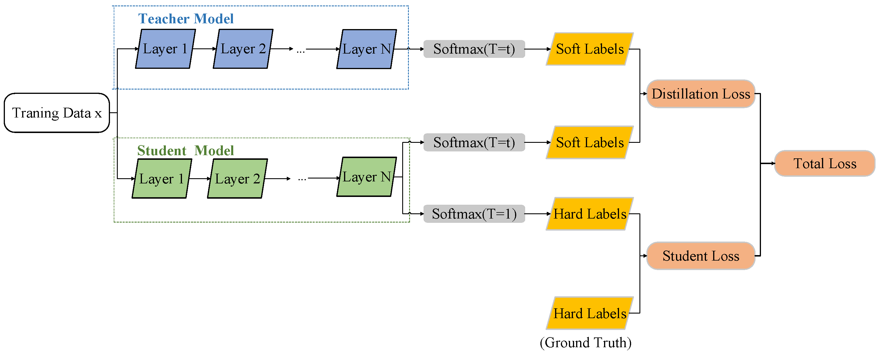 Agriculture 12 01202 g007