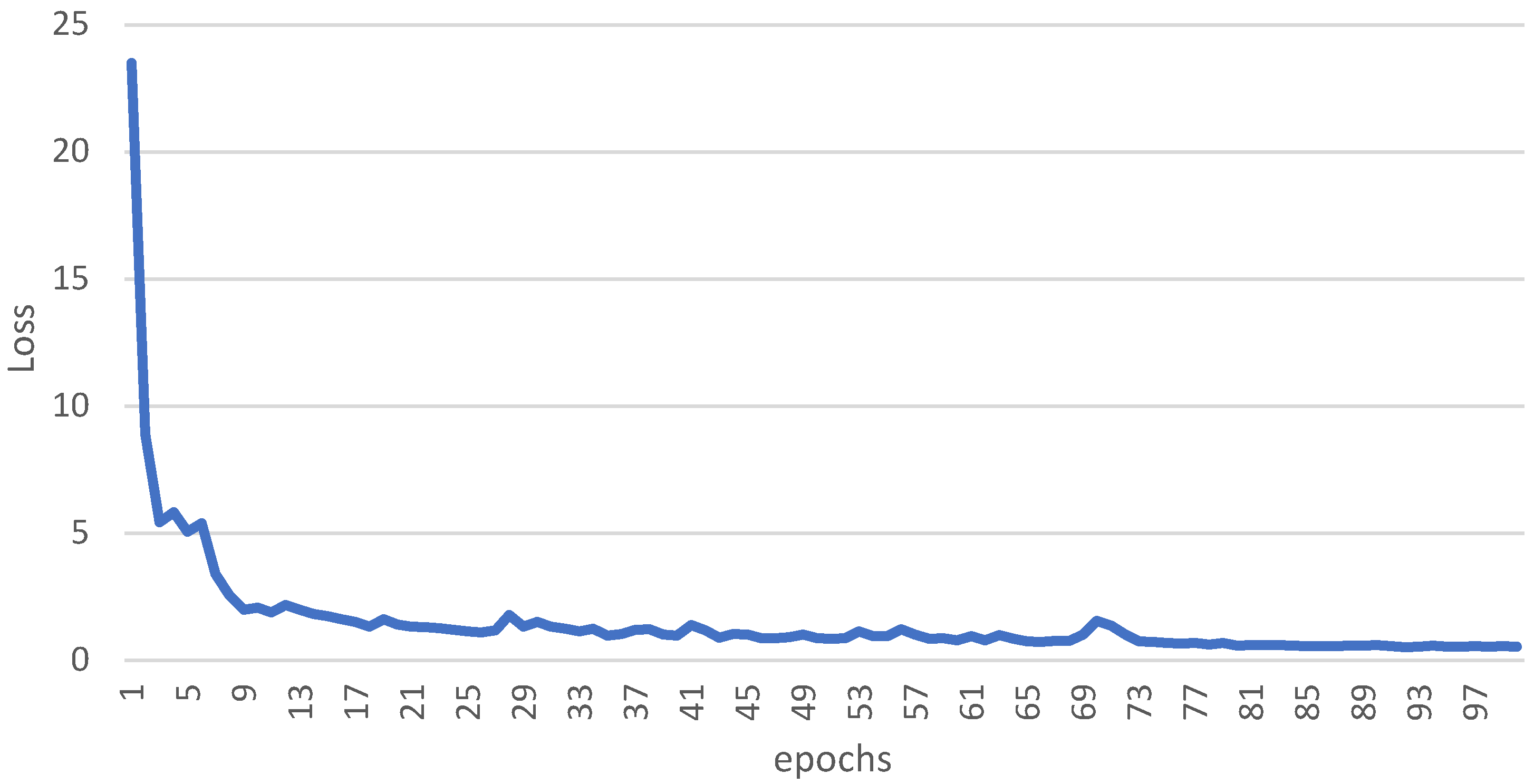 Agriculture 12 01202 g008