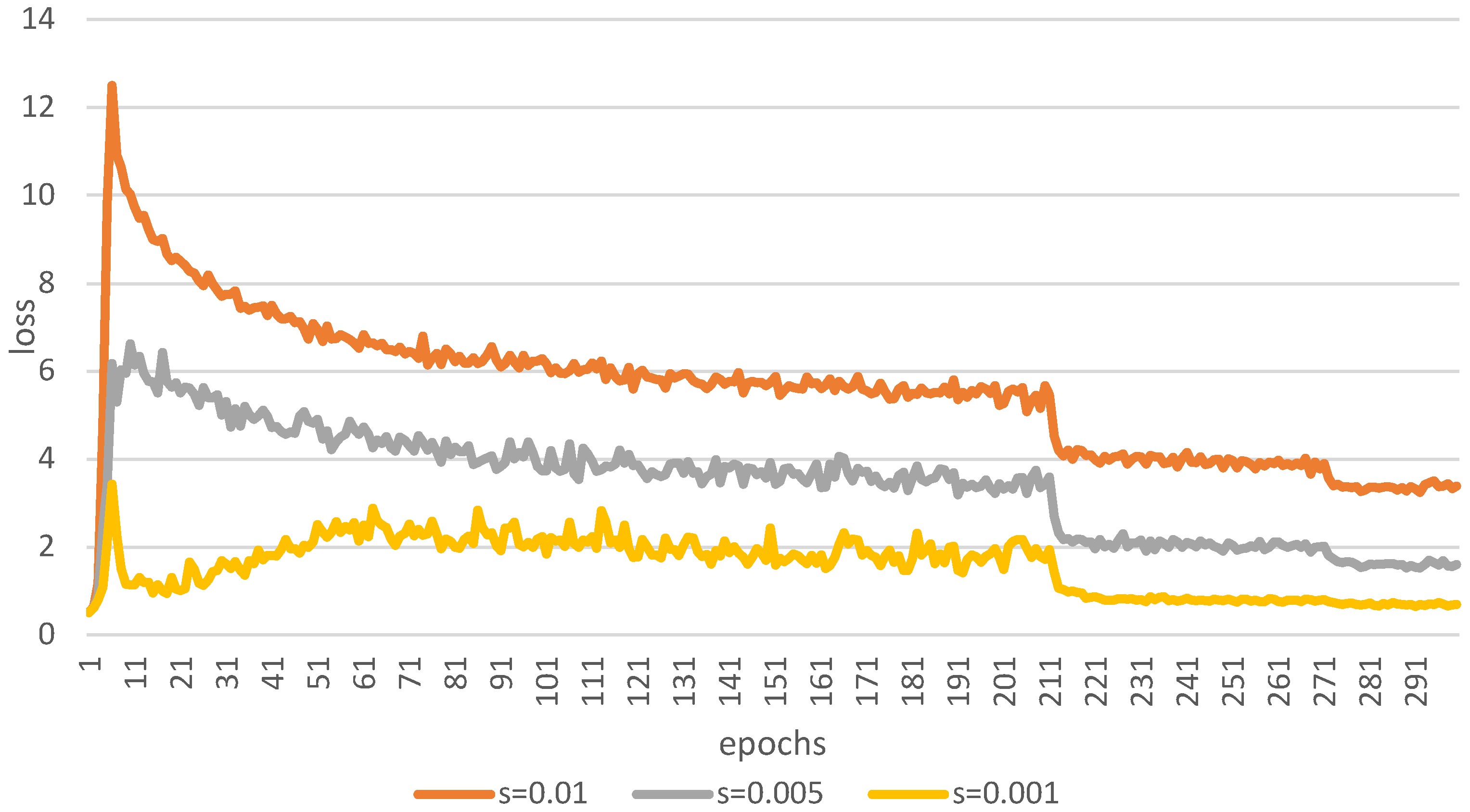 Agriculture 12 01202 g010
